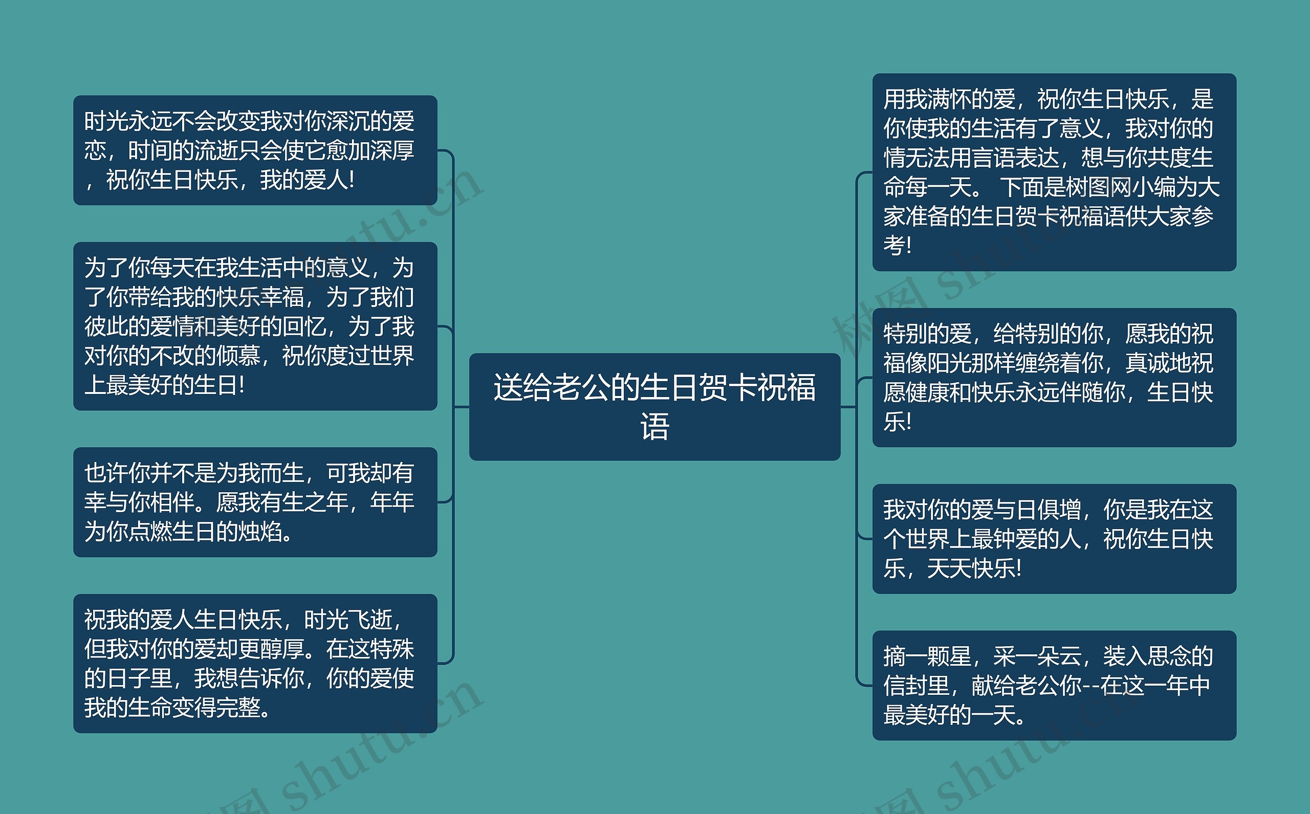 送给老公的生日贺卡祝福语