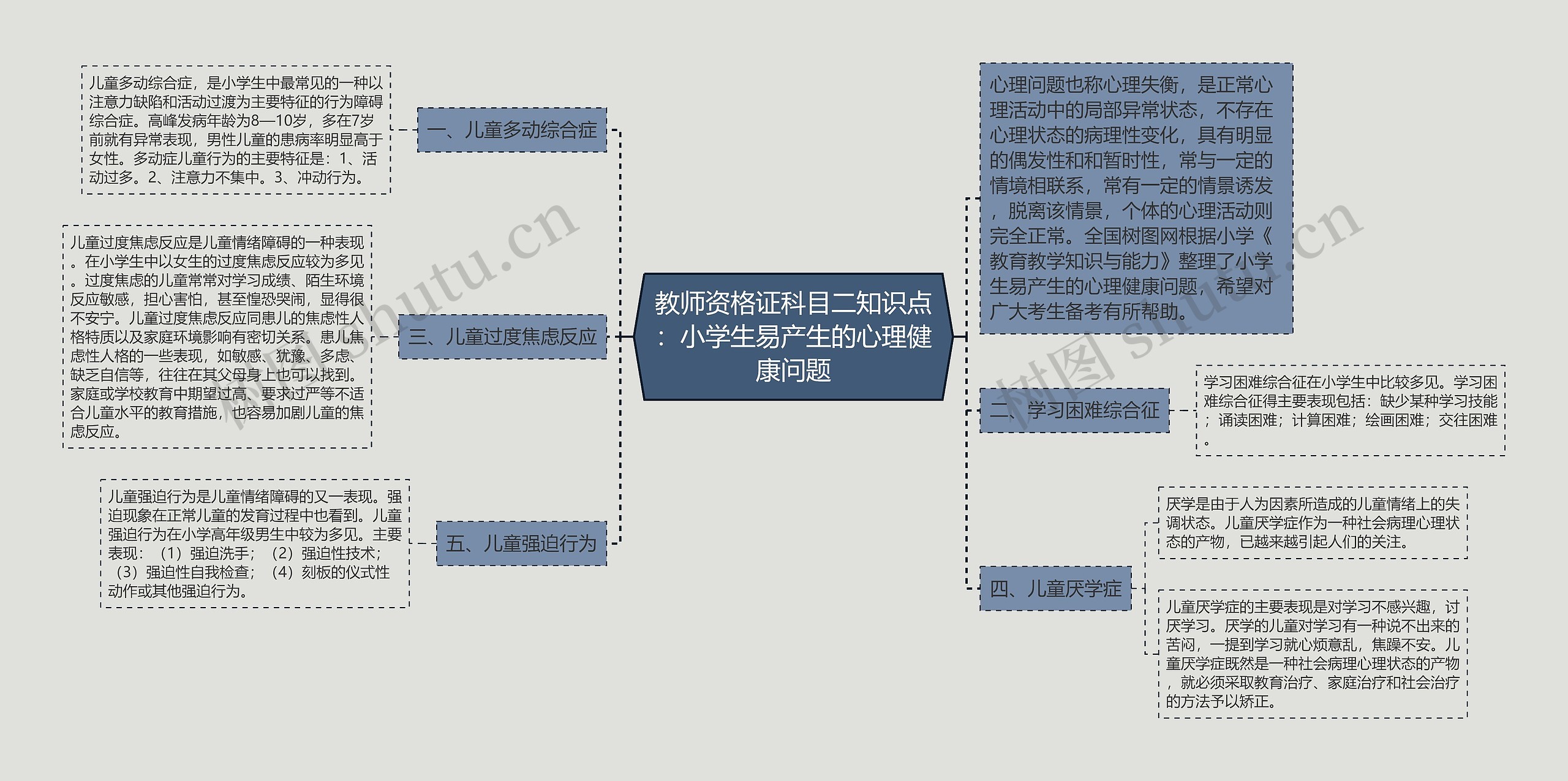 教师资格证科目二知识点：小学生易产生的心理健康问题