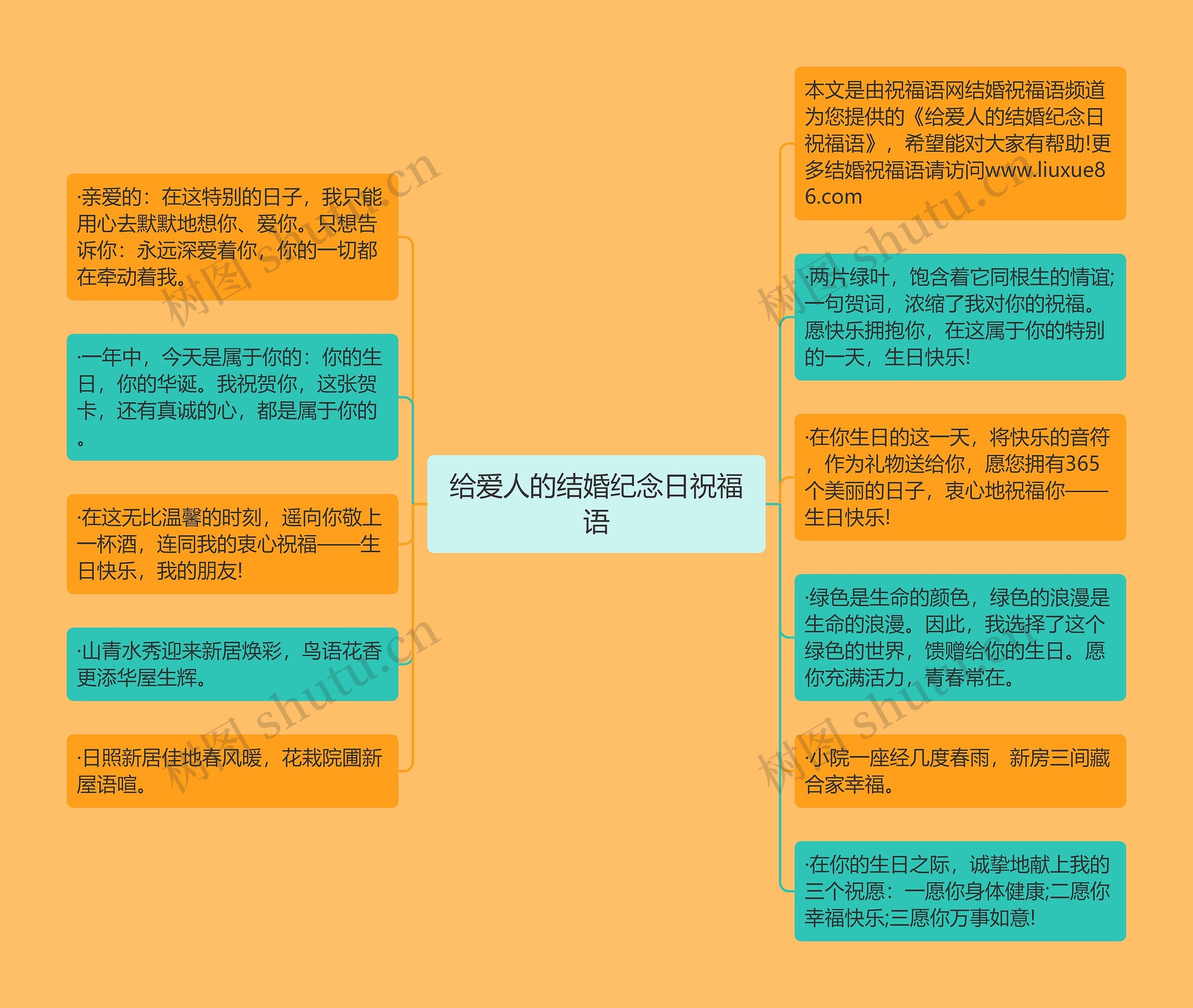 给爱人的结婚纪念日祝福语