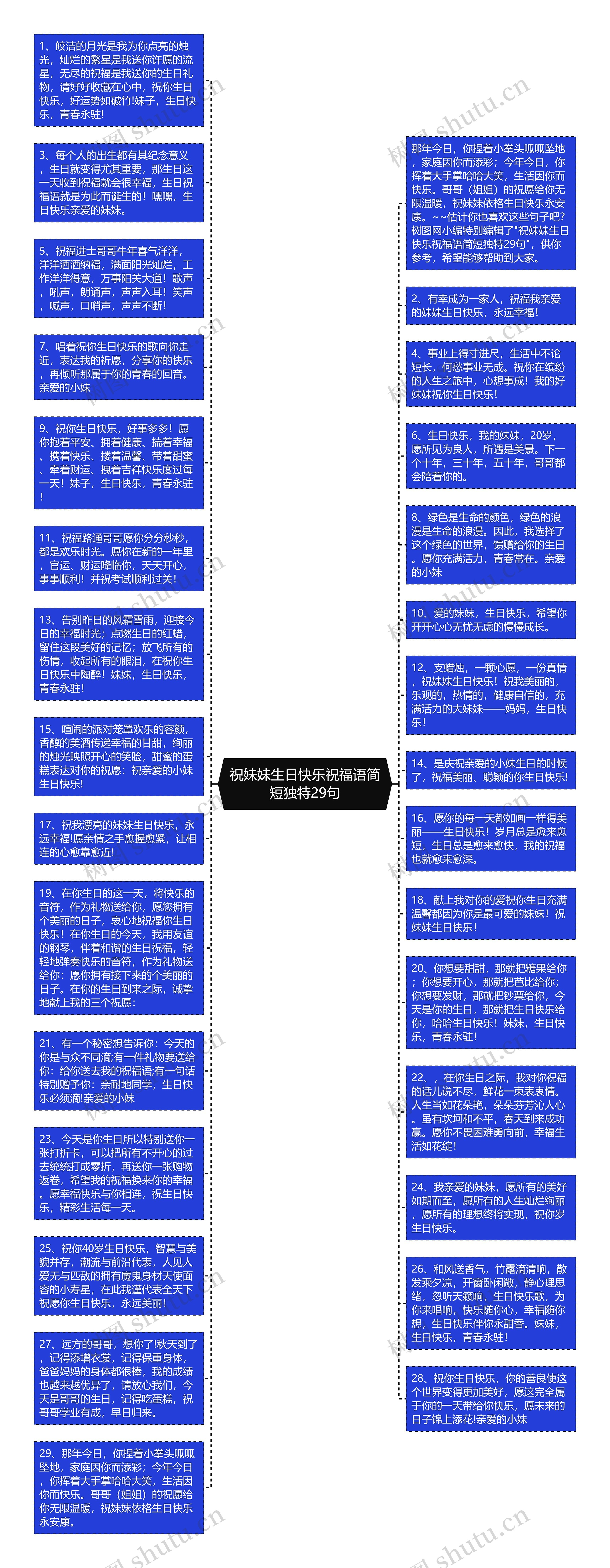 祝妹妹生日快乐祝福语简短独特29句