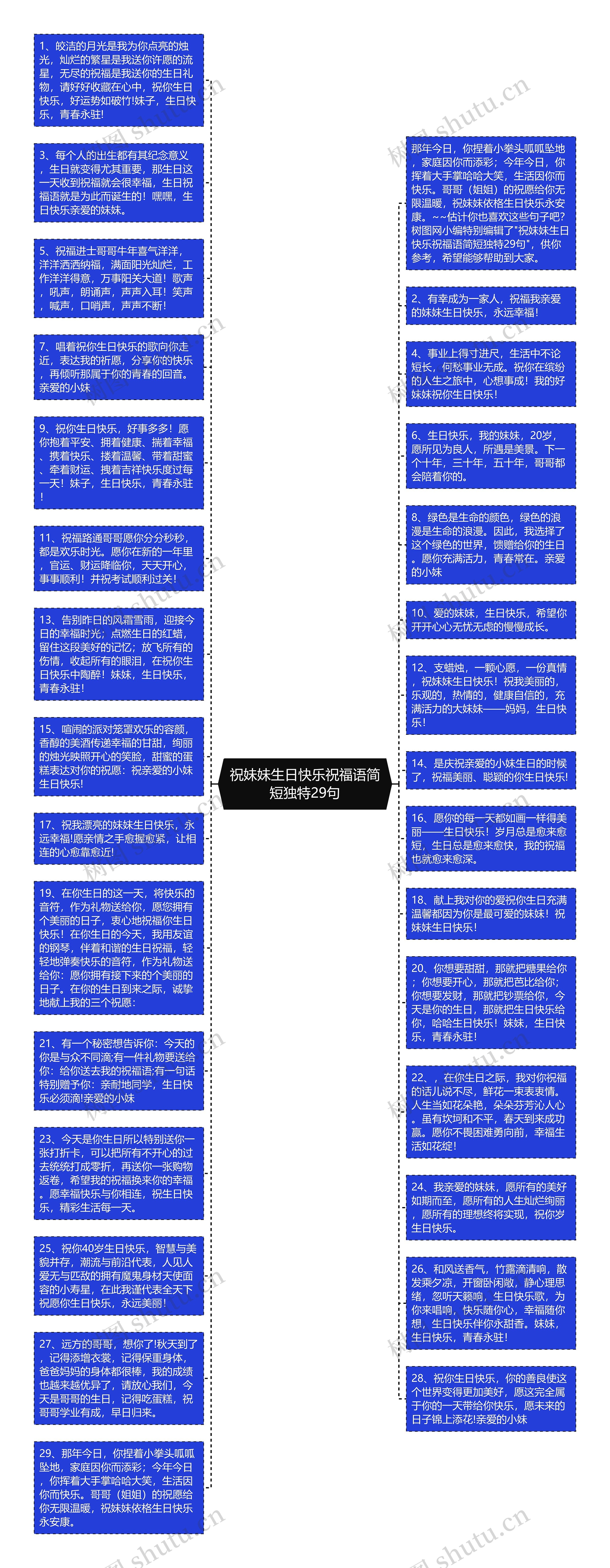 祝妹妹生日快乐祝福语简短独特29句思维导图