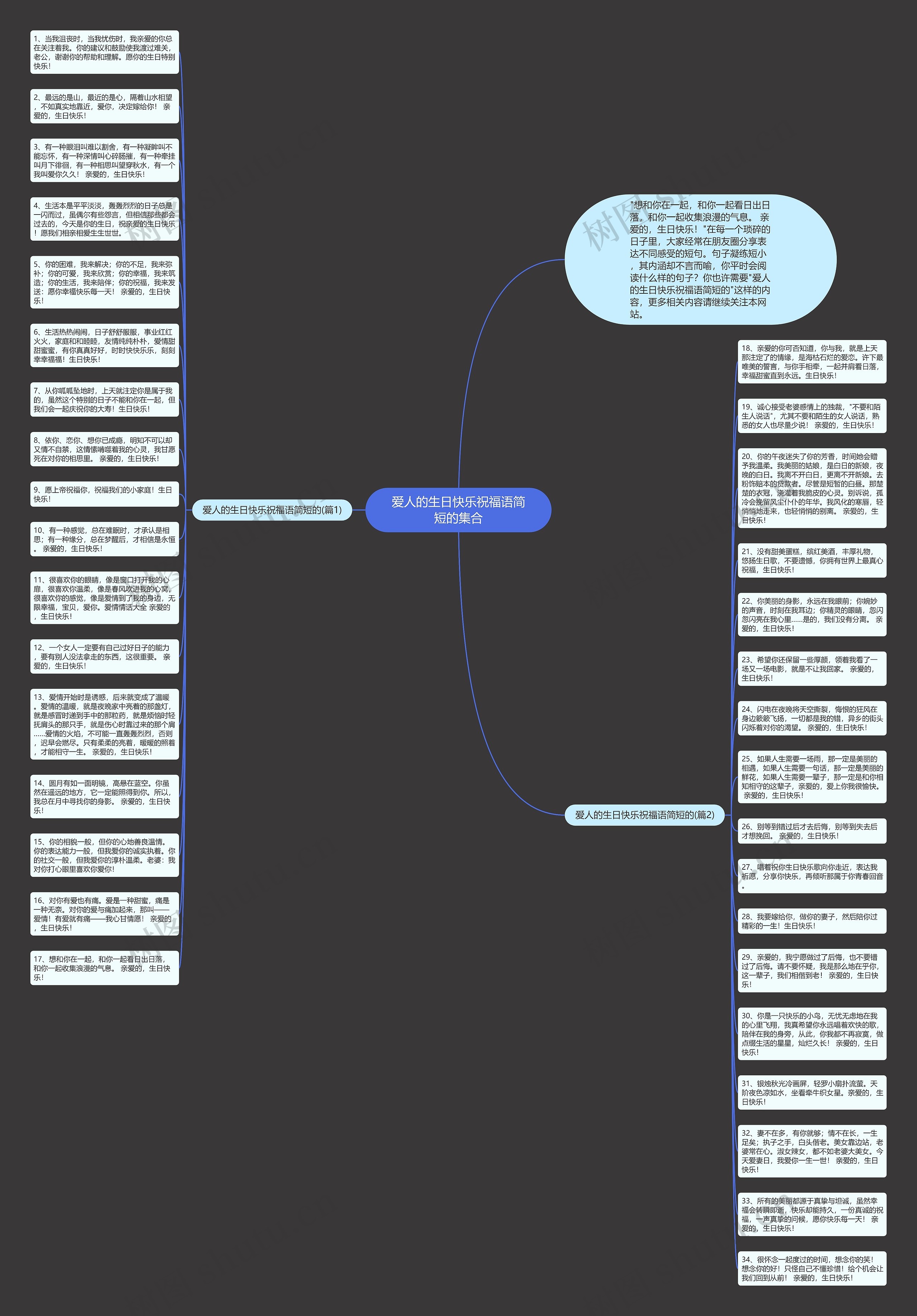 爱人的生日快乐祝福语简短的集合思维导图