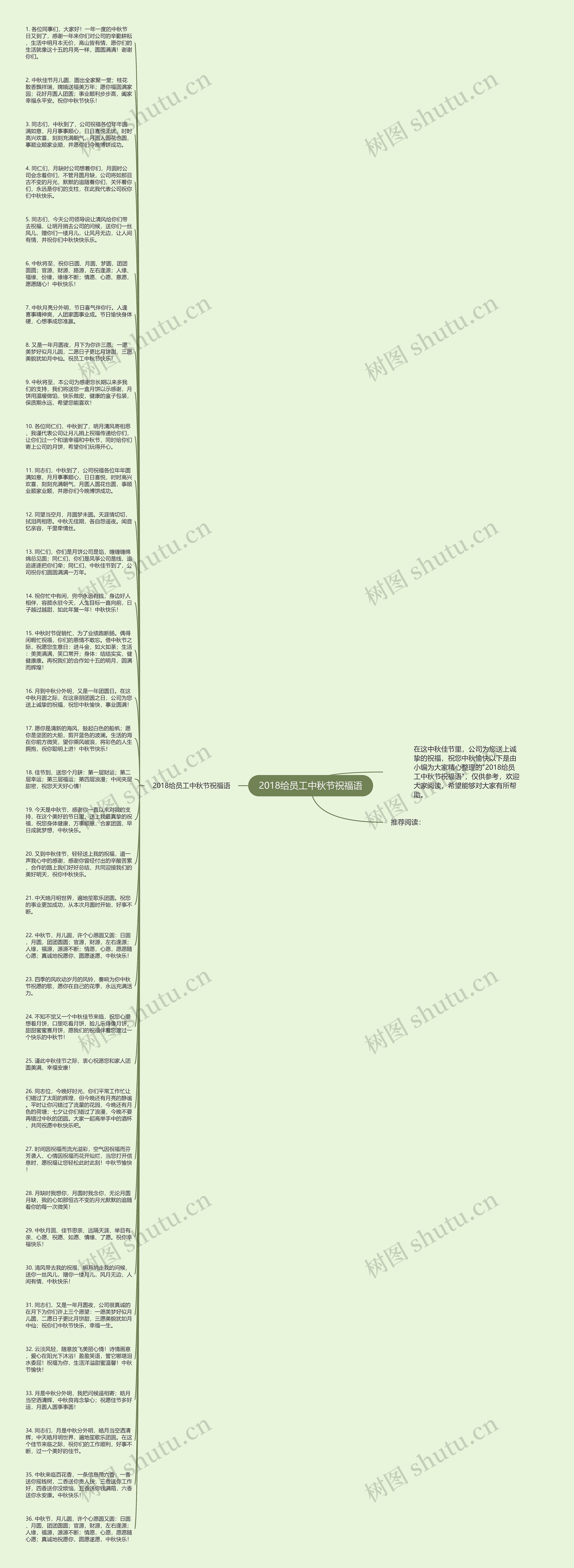2018给员工中秋节祝福语思维导图
