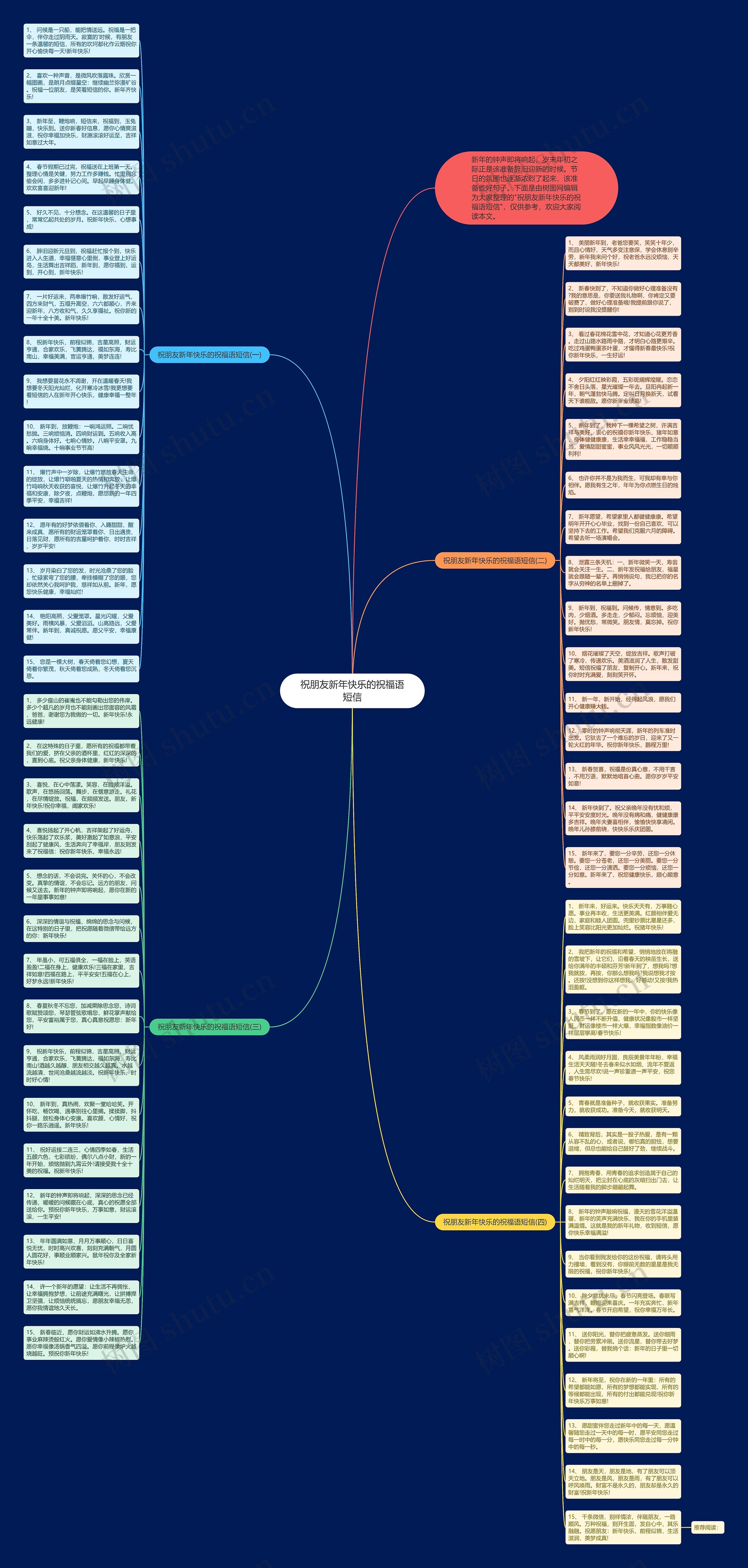 祝朋友新年快乐的祝福语短信思维导图