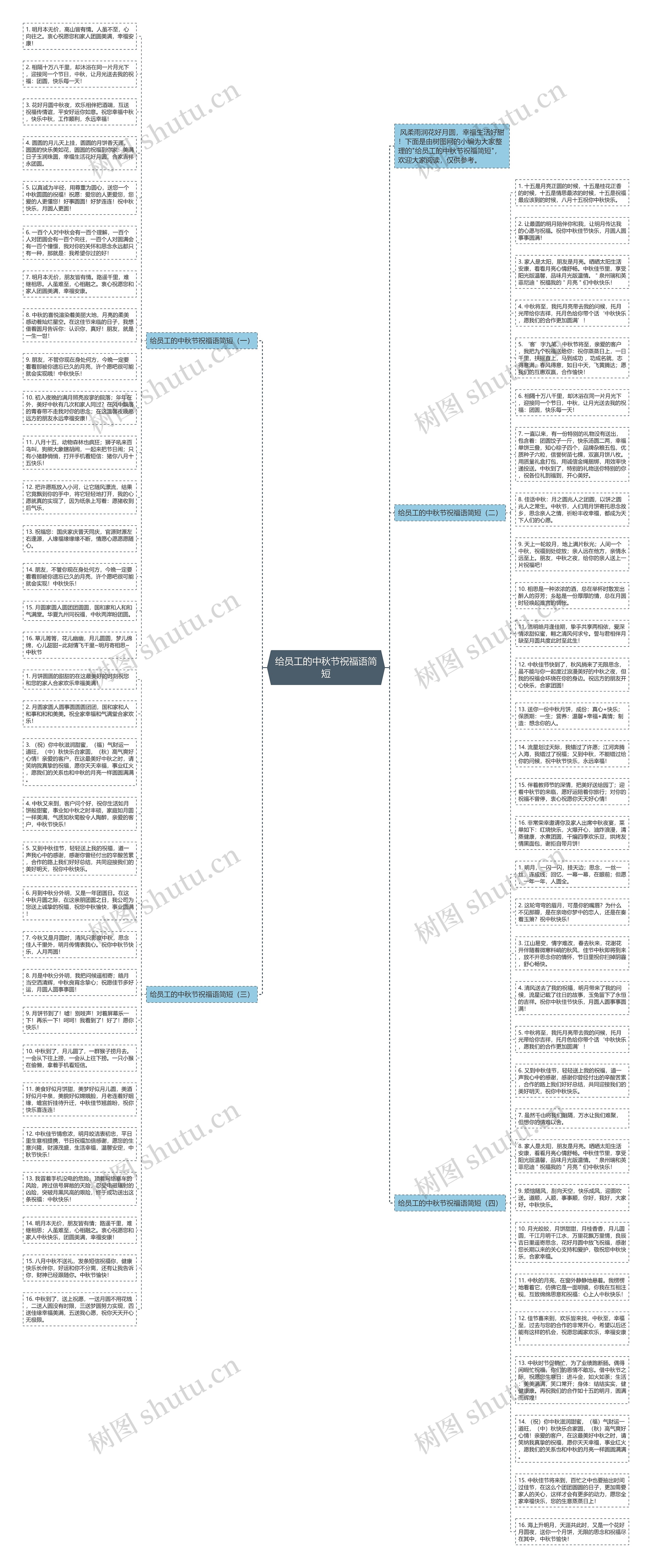 给员工的中秋节祝福语简短思维导图
