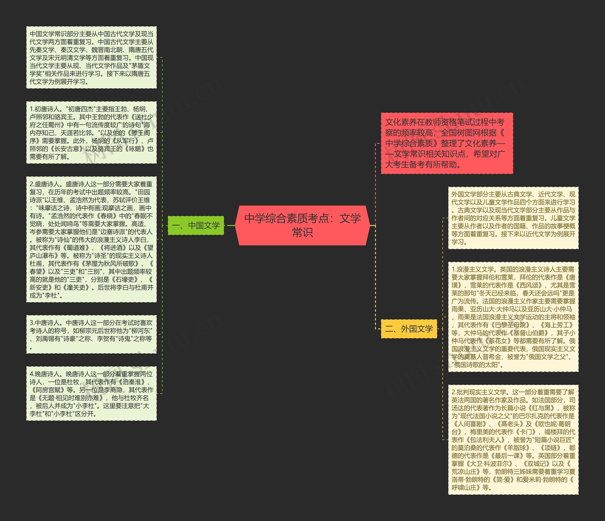 中学综合素质考点：文学常识