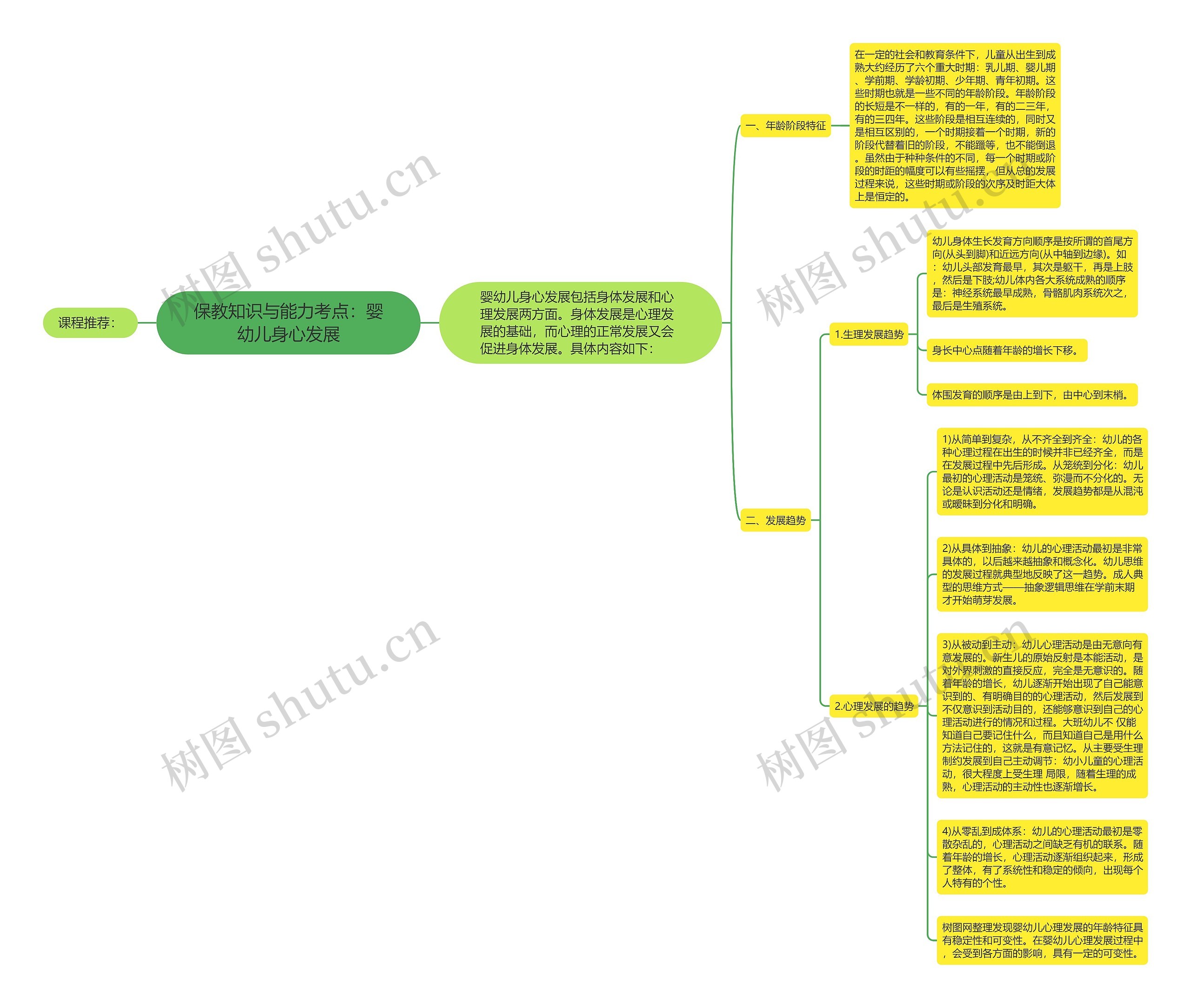 保教知识与能力考点：婴幼儿身心发展思维导图