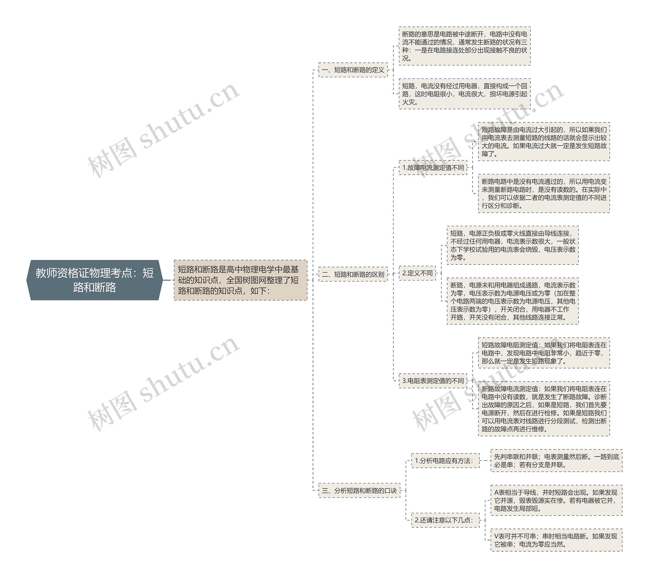 教师资格证物理考点：短路和断路