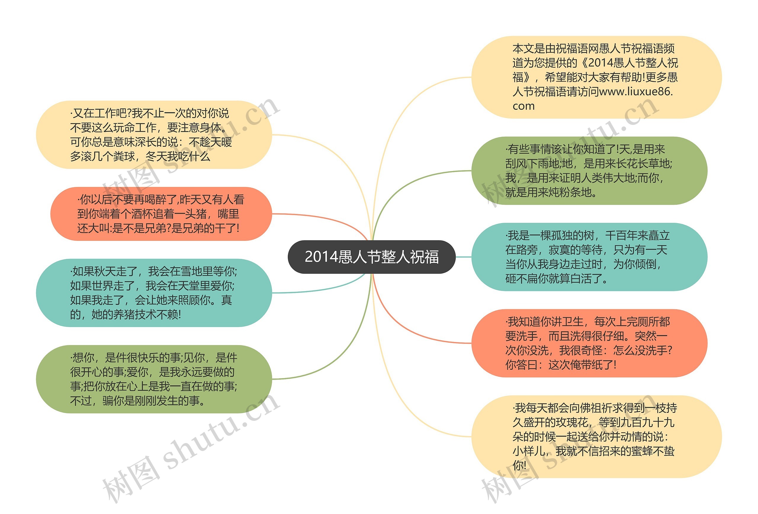 2014愚人节整人祝福思维导图