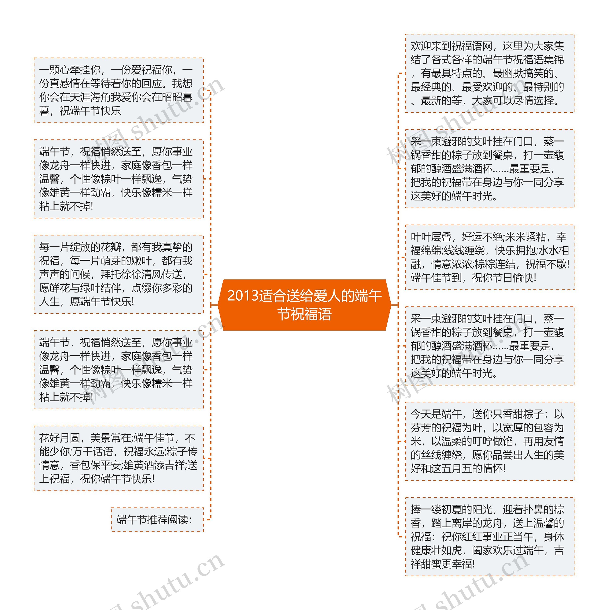 2013适合送给爱人的端午节祝福语思维导图