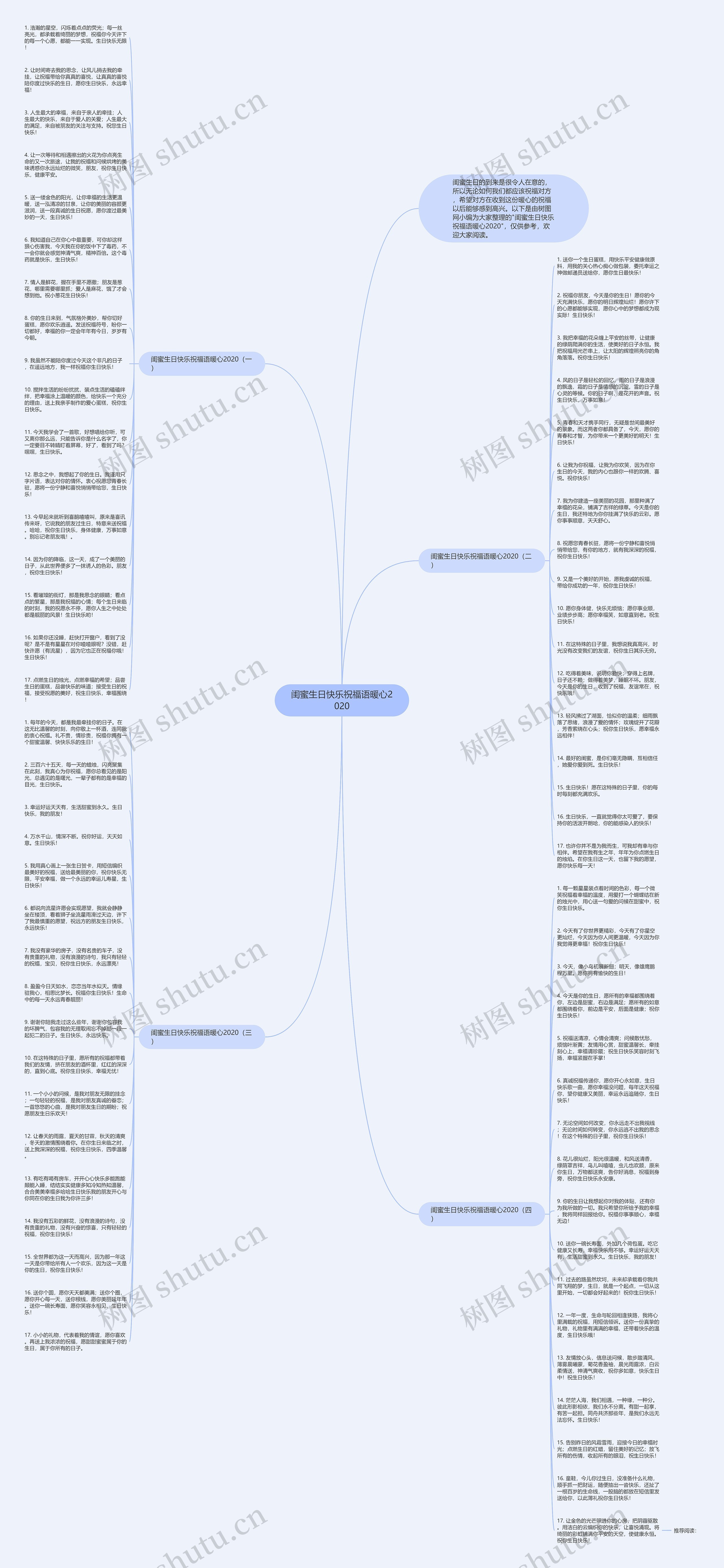闺蜜生日快乐祝福语暖心2020思维导图