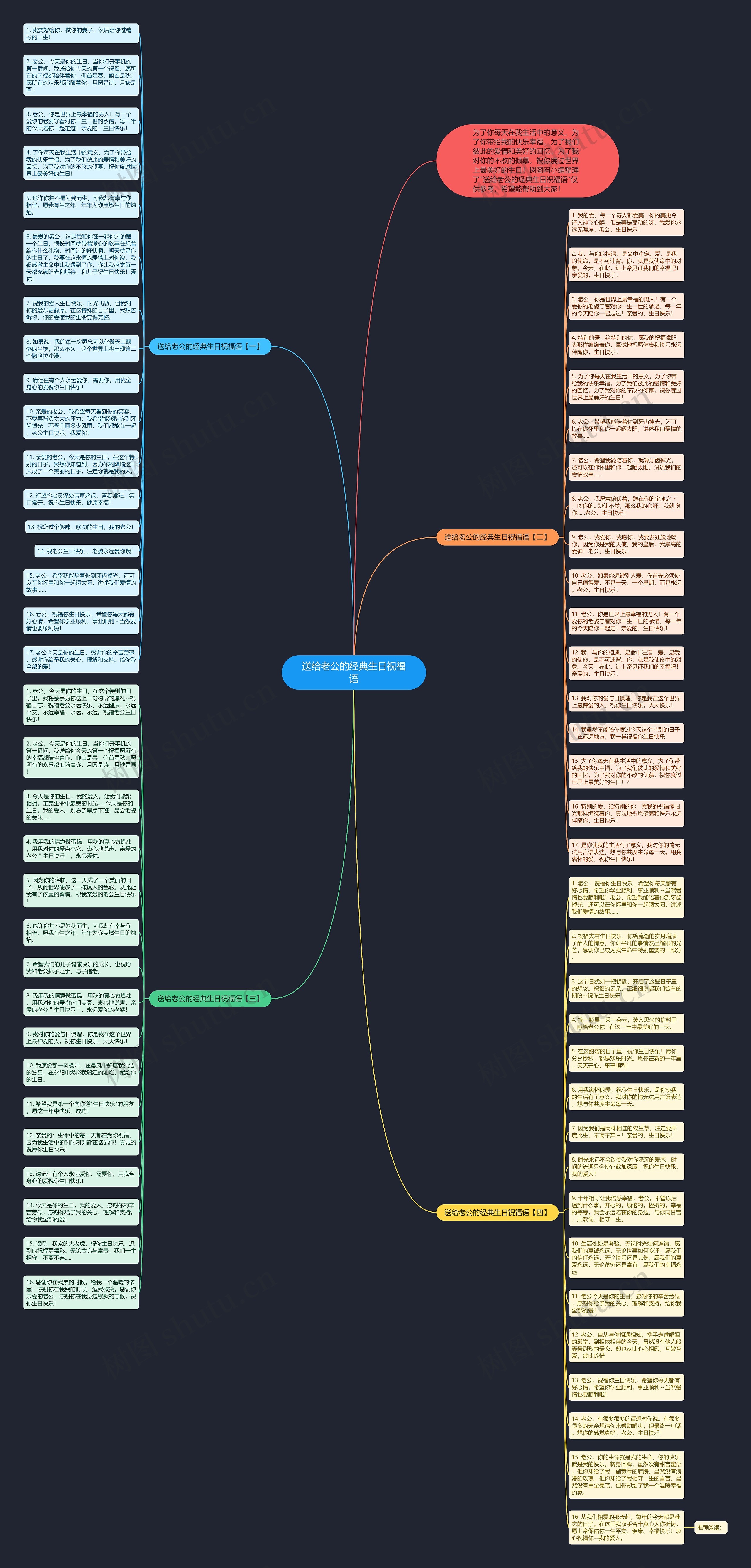 送给老公的经典生日祝福语思维导图