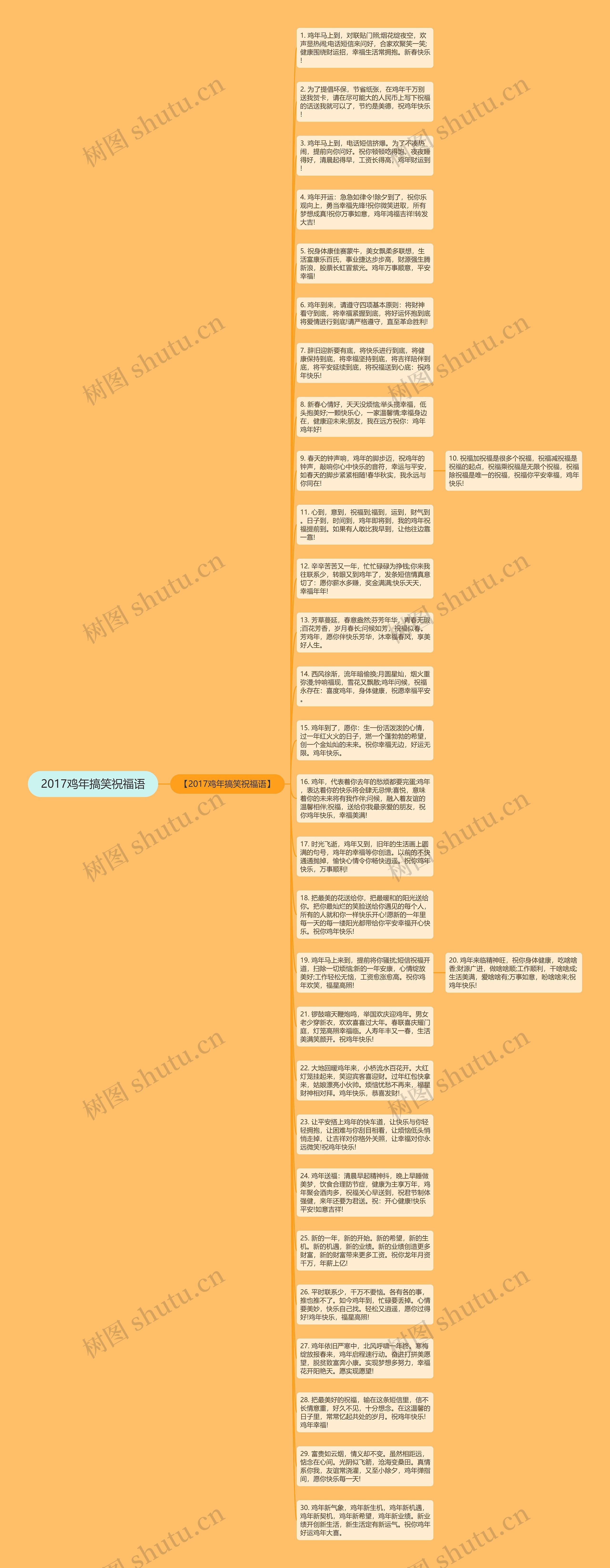 2017鸡年搞笑祝福语思维导图