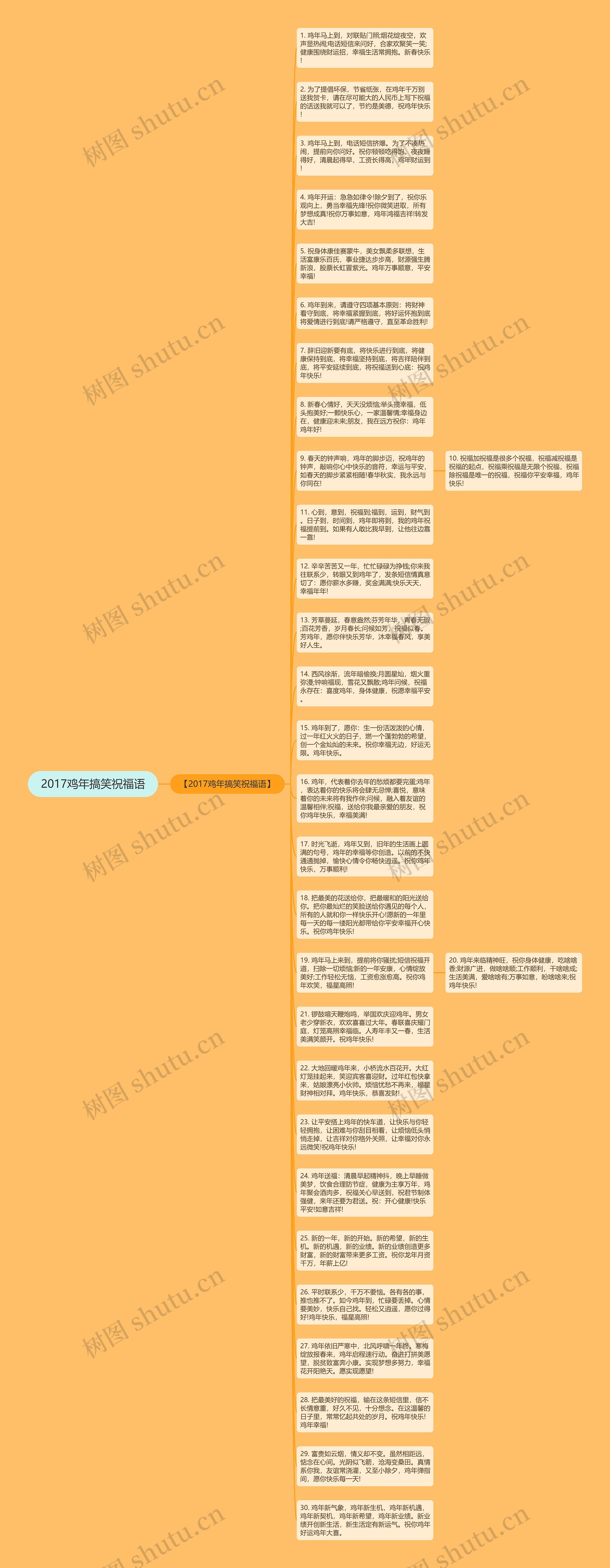 2017鸡年搞笑祝福语思维导图高清图 2017鸡年搞笑祝福语思维导图