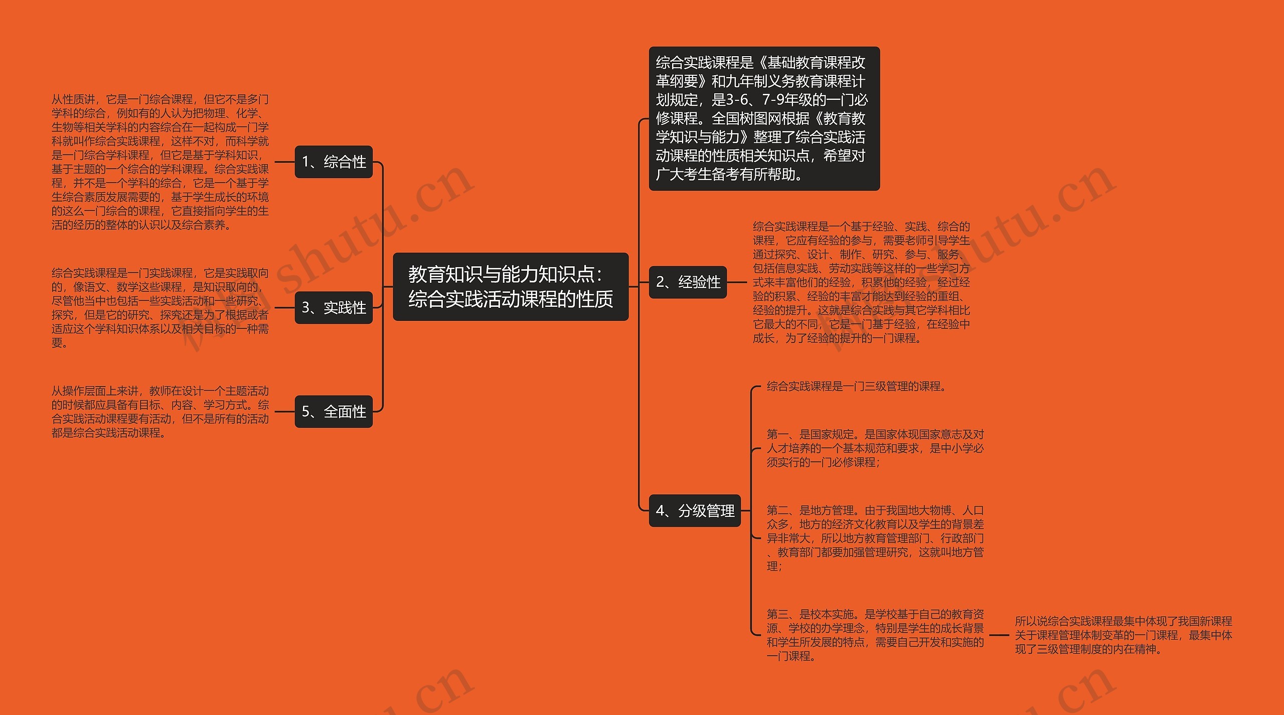 教育知识与能力知识点：综合实践活动课程的性质思维导图