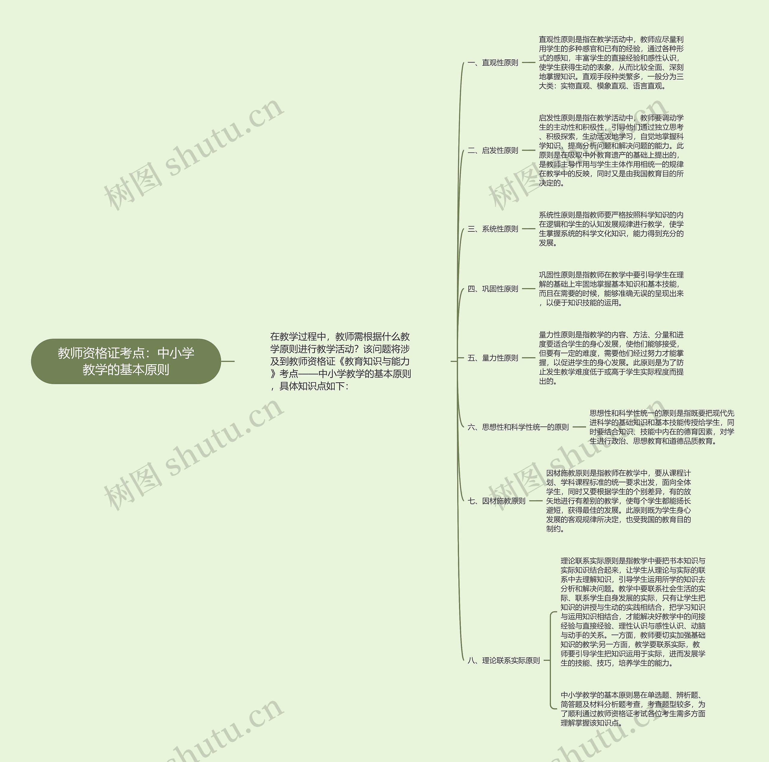 教师资格证考点：中小学教学的基本原则