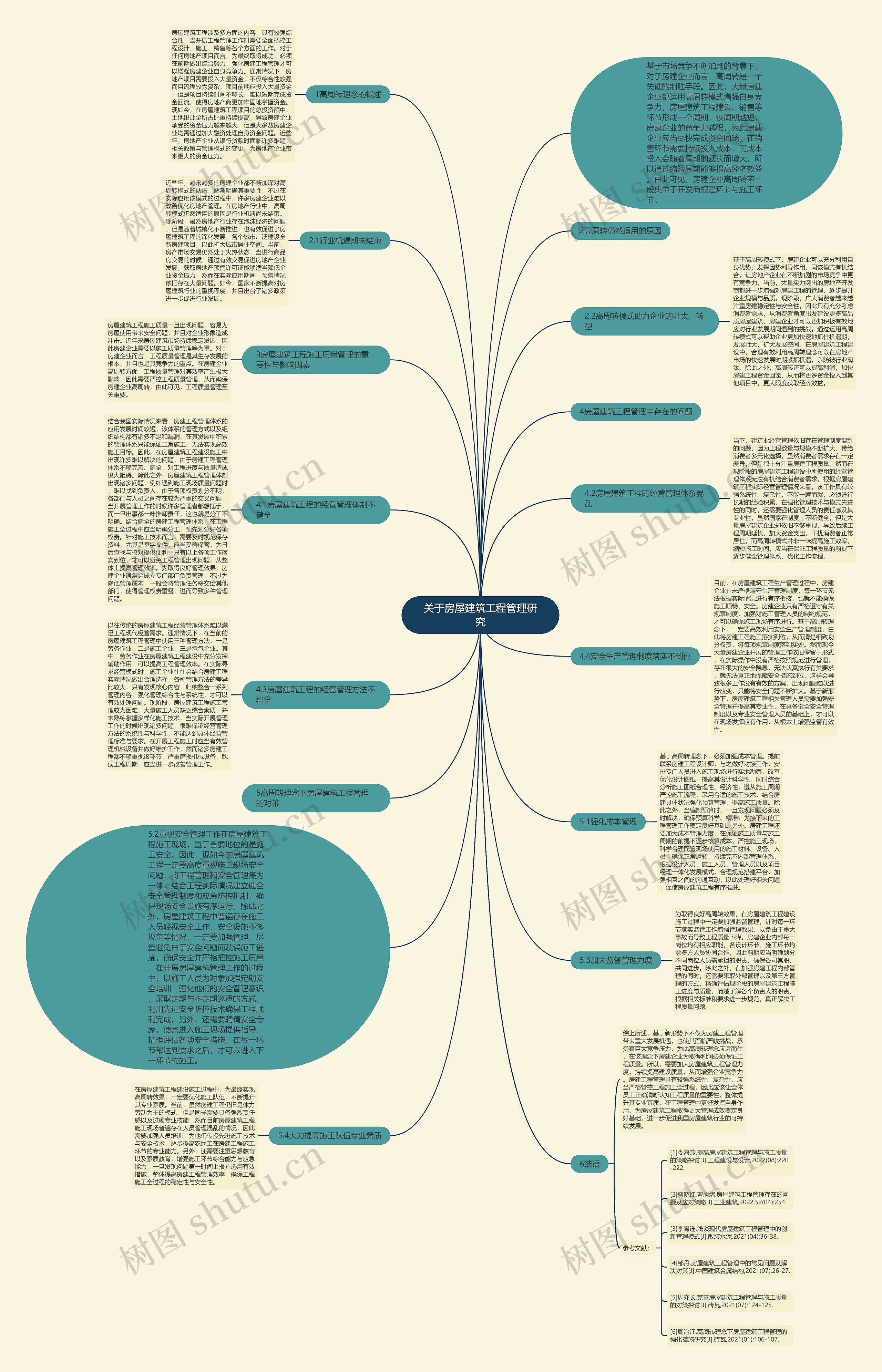 关于房屋建筑工程管理研究思维导图