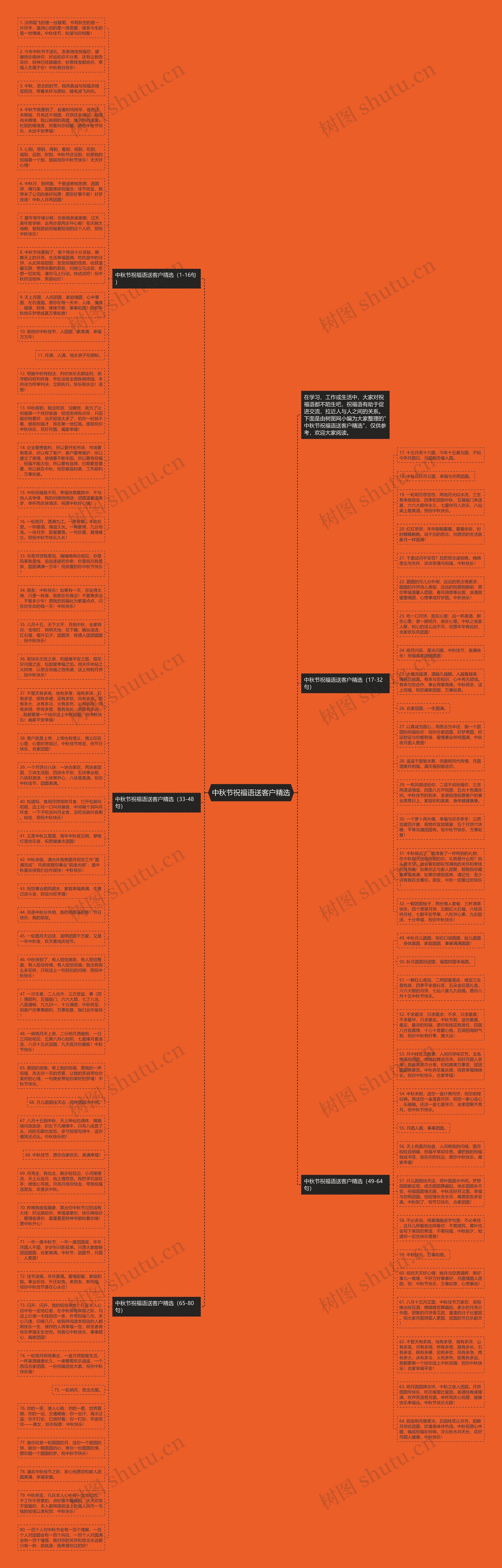 中秋节祝福语送客户精选思维导图