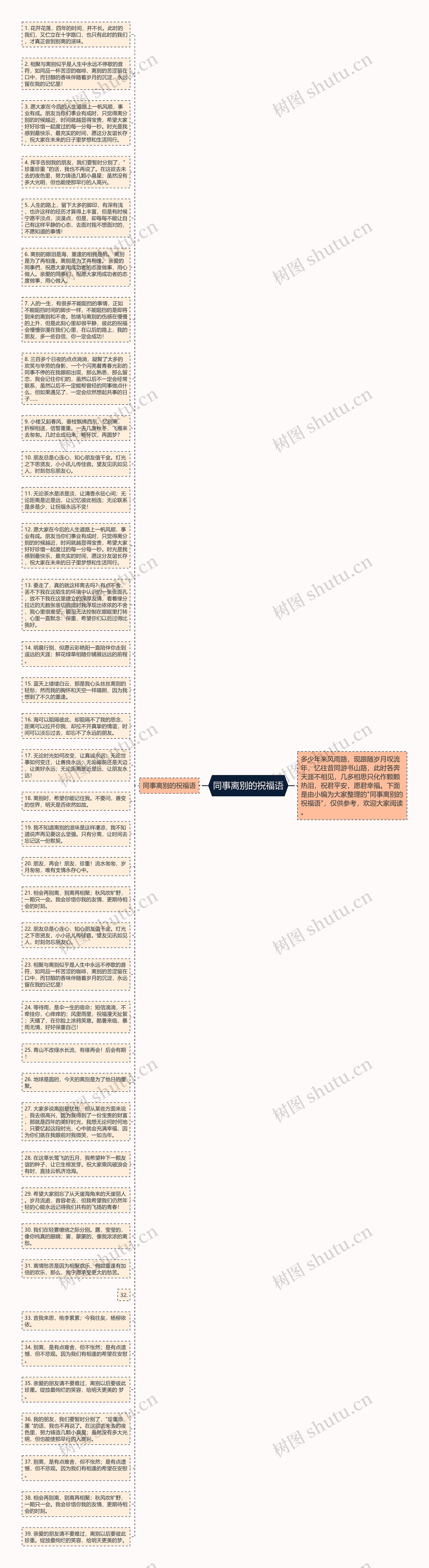 同事离别的祝福语思维导图