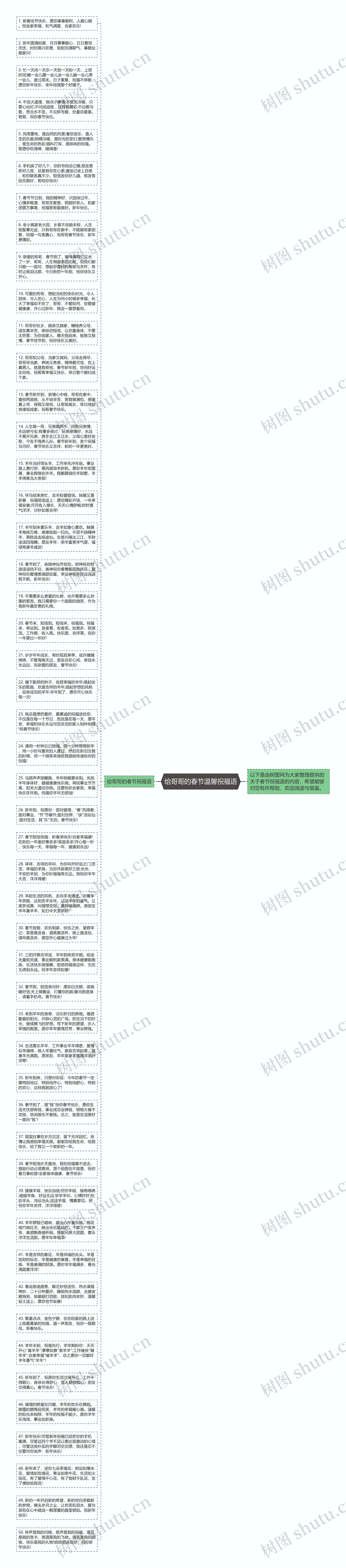 给哥哥的春节温馨祝福语思维导图