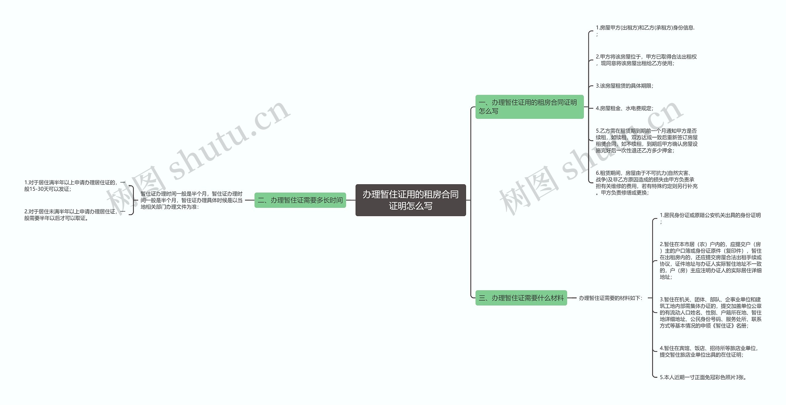 办理暂住证用的租房合同证明怎么写思维导图高清图 办理暂住证用的租房合同证明怎么写思维导图