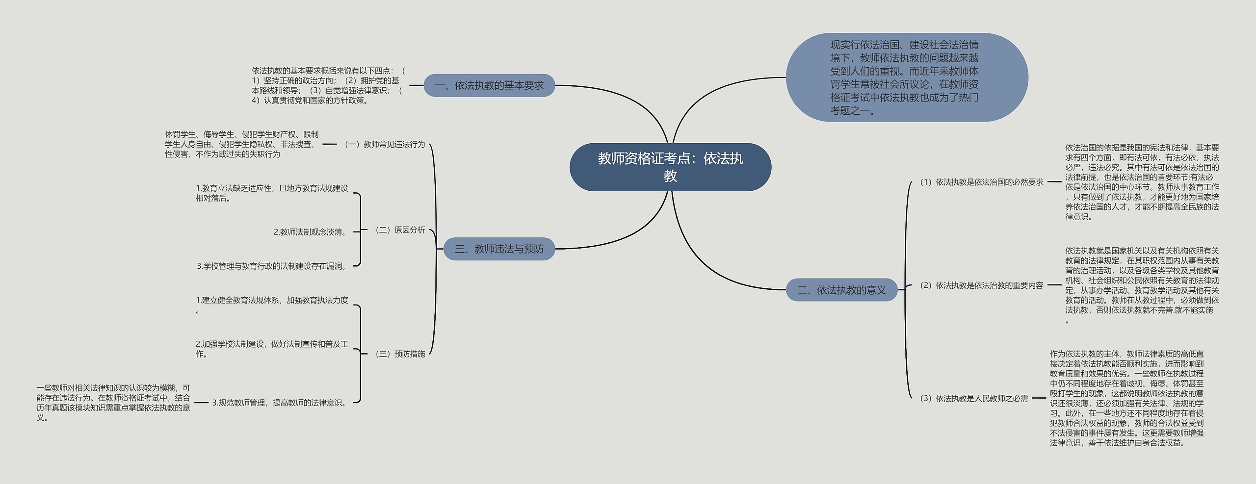 教师资格证考点：依法执教思维导图