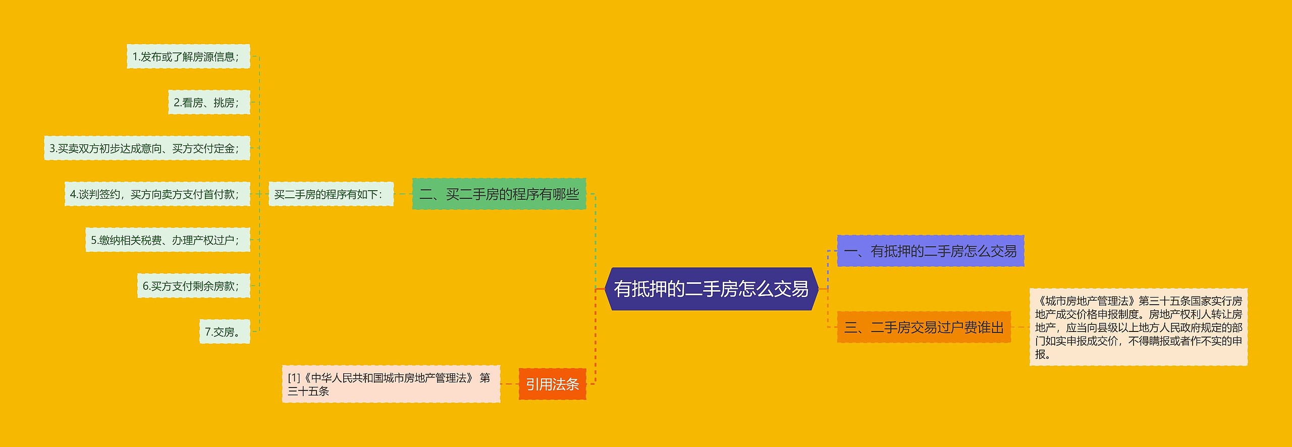 有抵押的二手房怎么交易 有抵押的二手房怎么交易