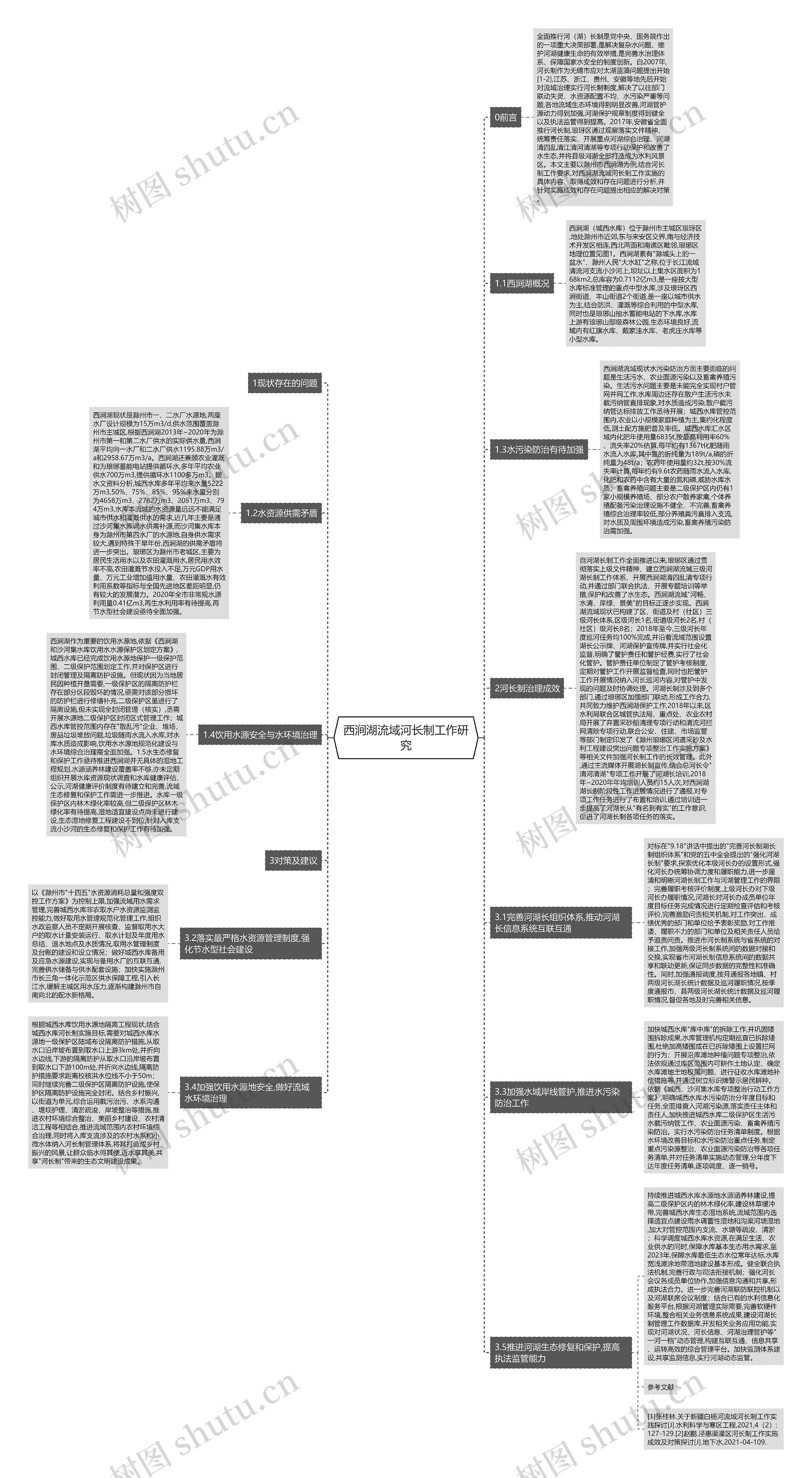 西涧湖流域河长制工作研究思维导图高清图 西涧湖流域河长制工作研究思维导图