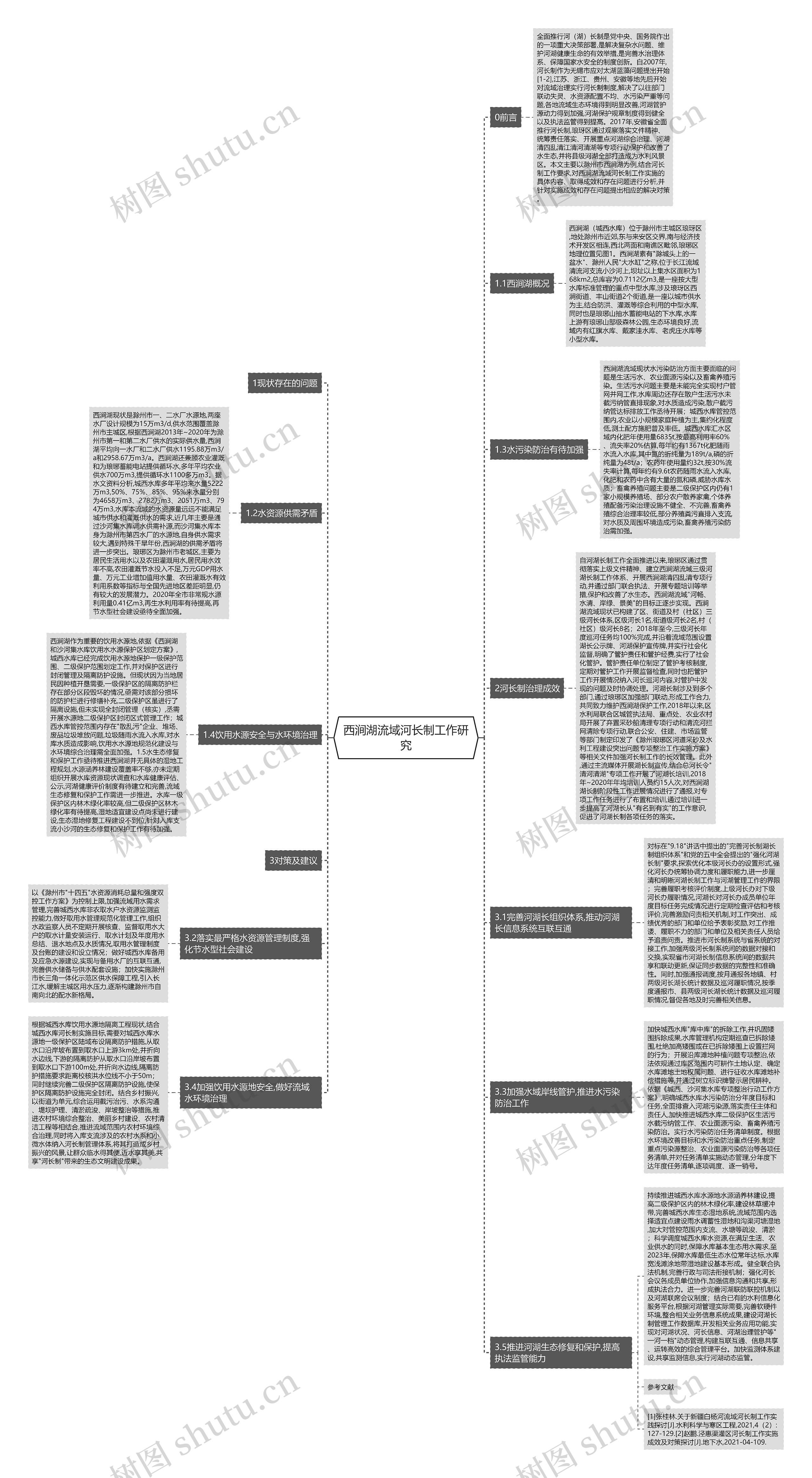 西涧湖流域河长制工作研究思维导图
