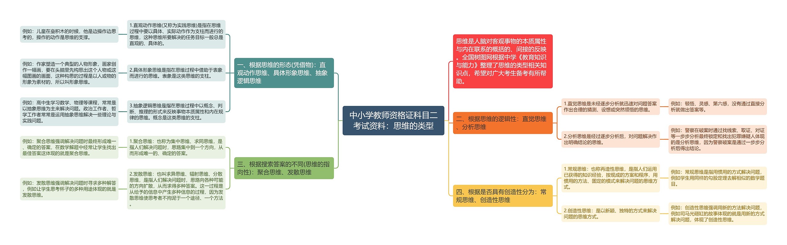 中小学教师资格证科目二考试资料：思维的类型