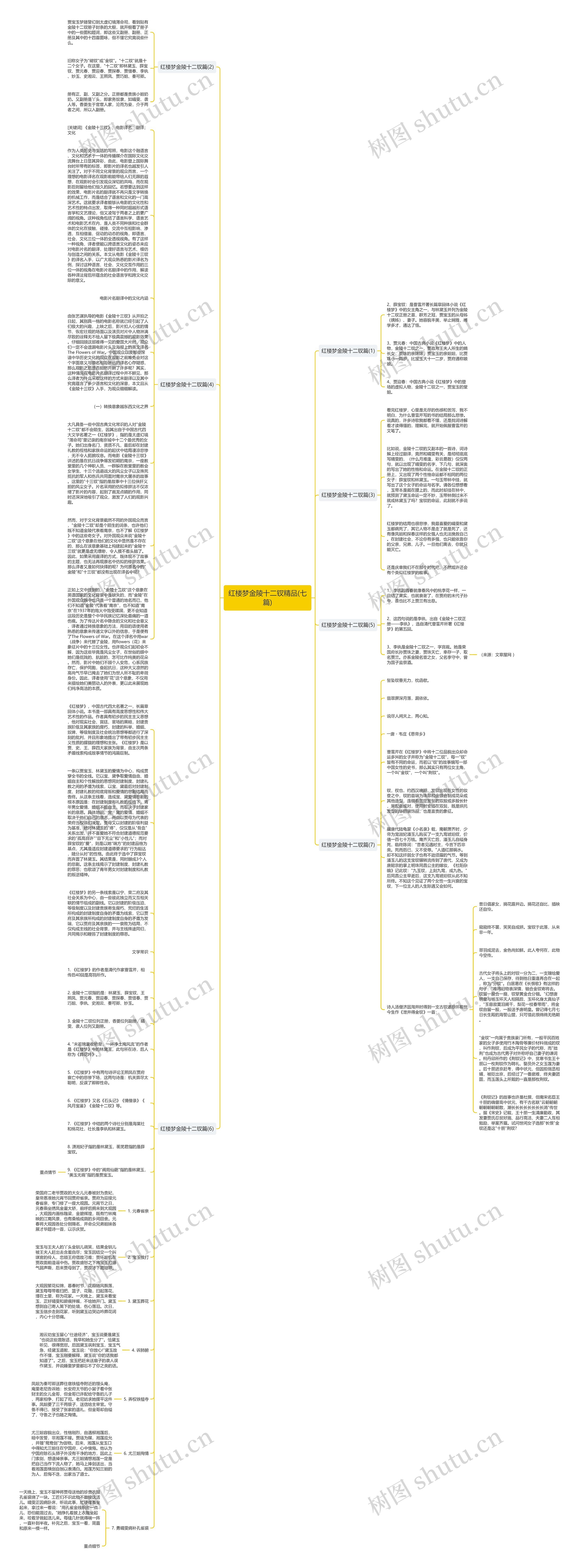 红楼梦金陵十二钗精品(七篇)思维导图