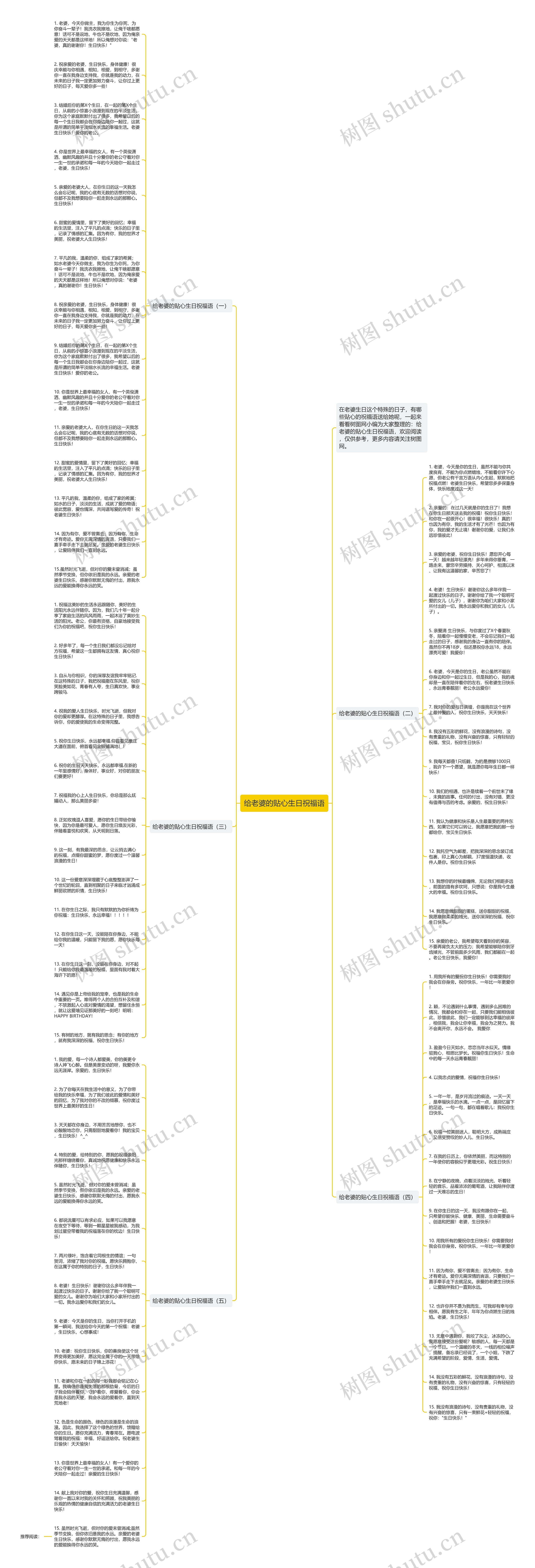 给老婆的贴心生日祝福语思维导图