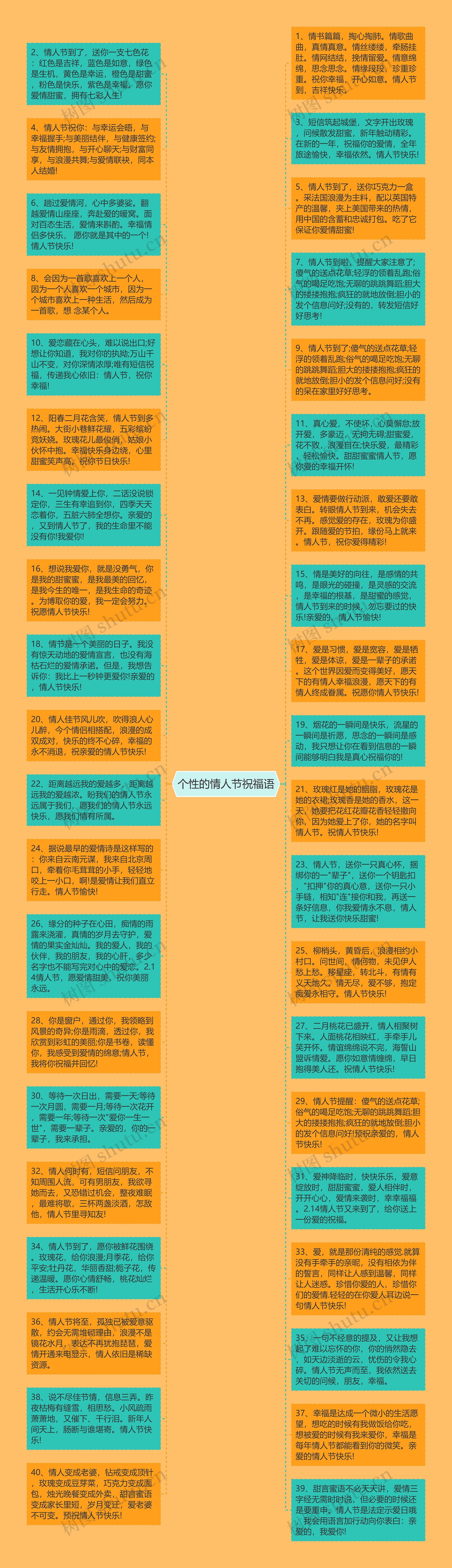 个性的情人节祝福语思维导图高清图 个性的情人节祝福语思维导图