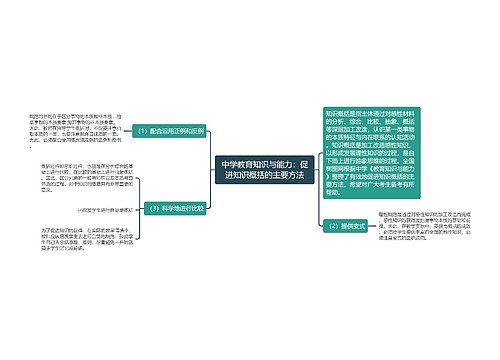 中学教育知识与能力：促进知识概括的主要方法