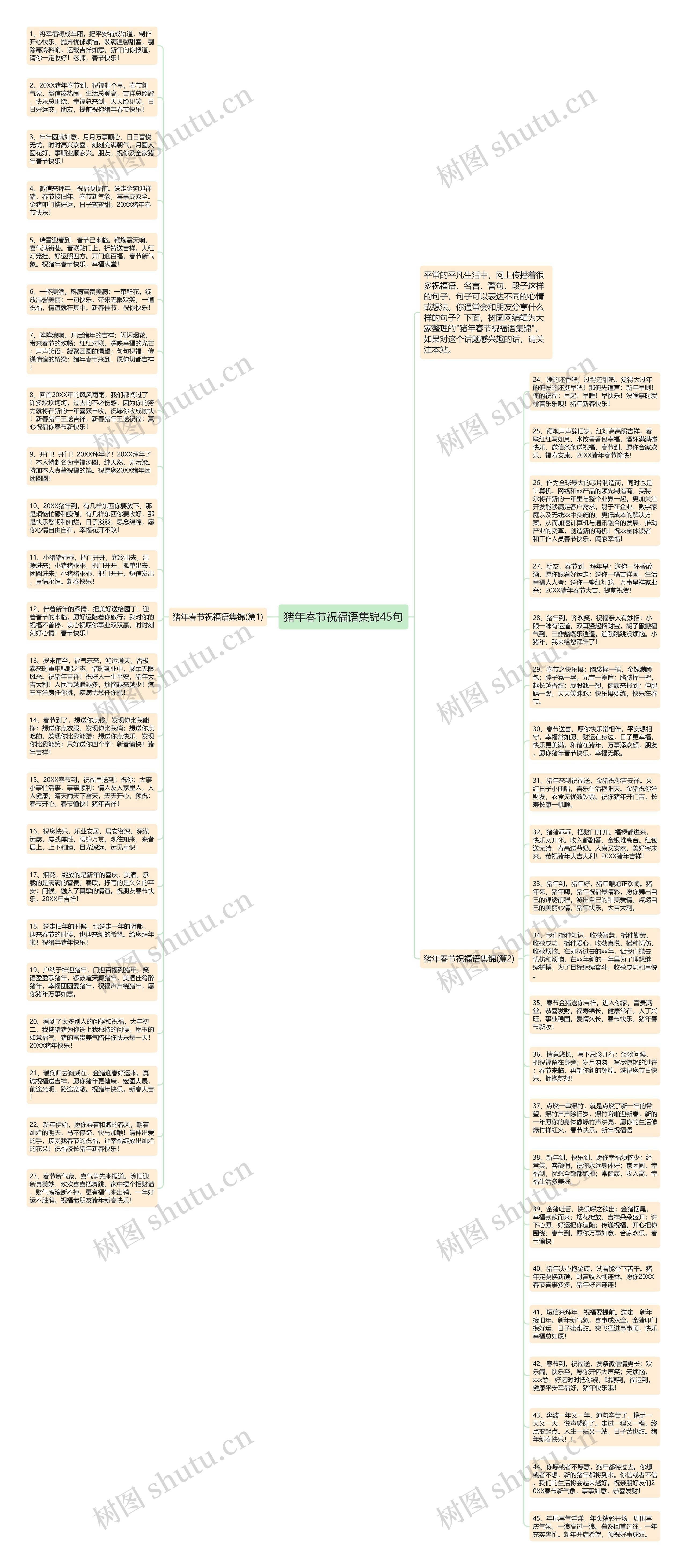 猪年春节祝福语集锦45句思维导图
