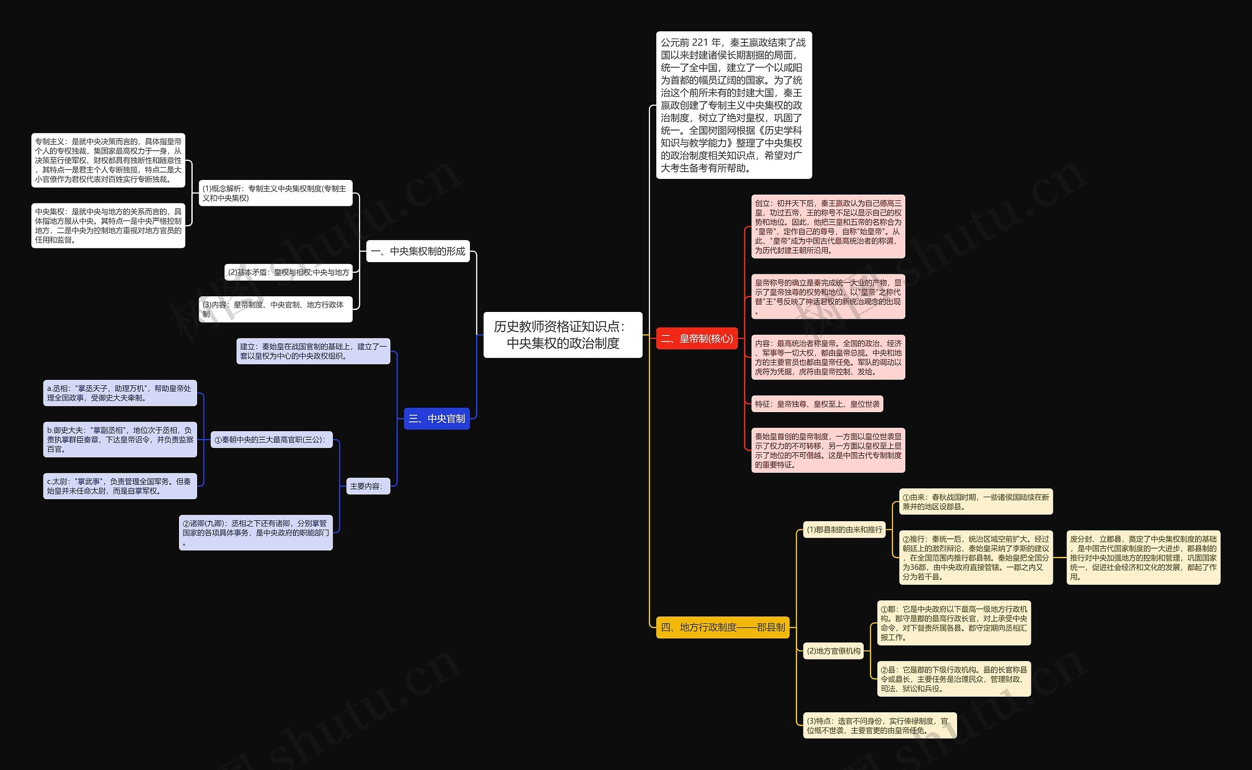 历史教师资格证知识点：中央集权的政治制度思维导图