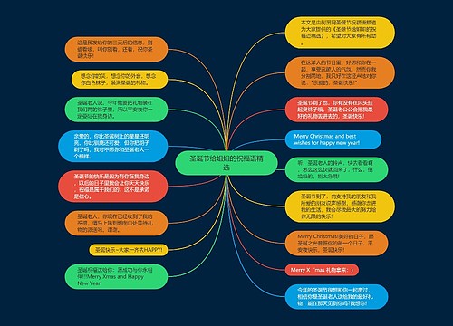 圣诞节给姐姐的祝福语精选思维导图