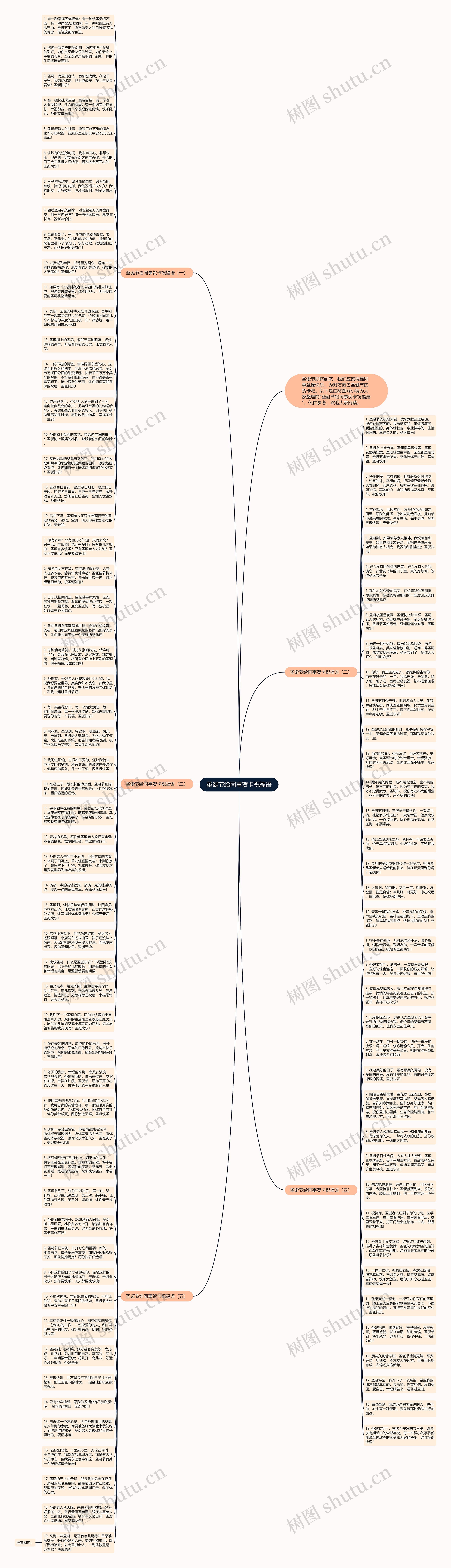 圣诞节给同事贺卡祝福语思维导图