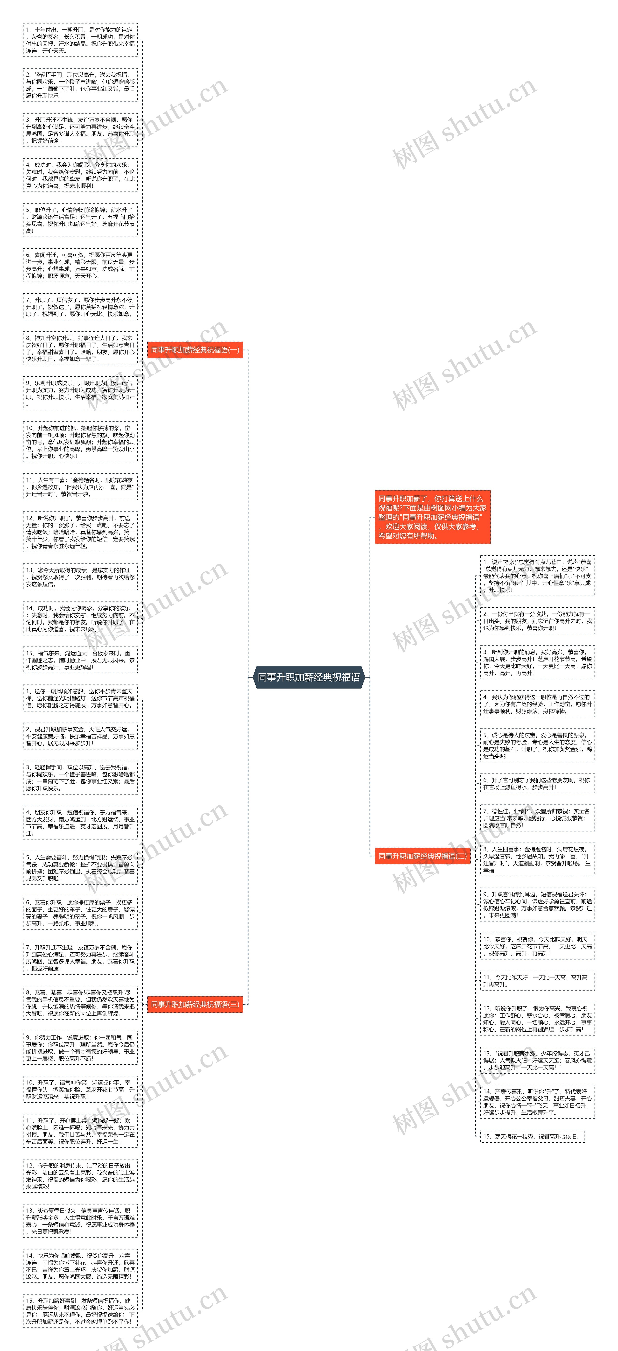 同事升职加薪经典祝福语思维导图
