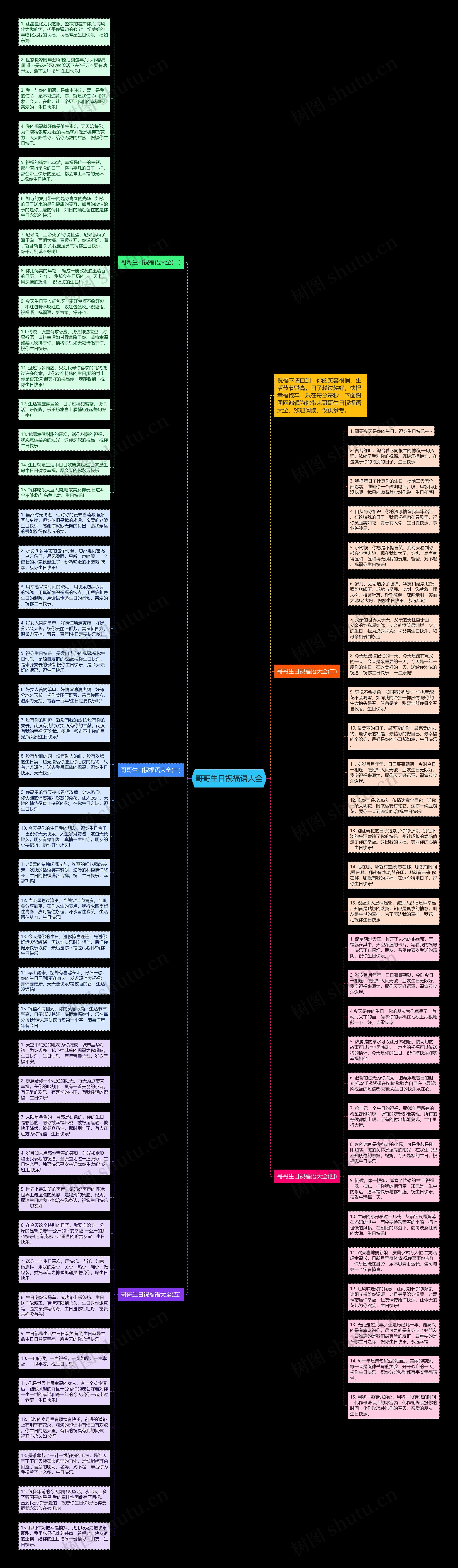 哥哥生日祝福语大全思维导图