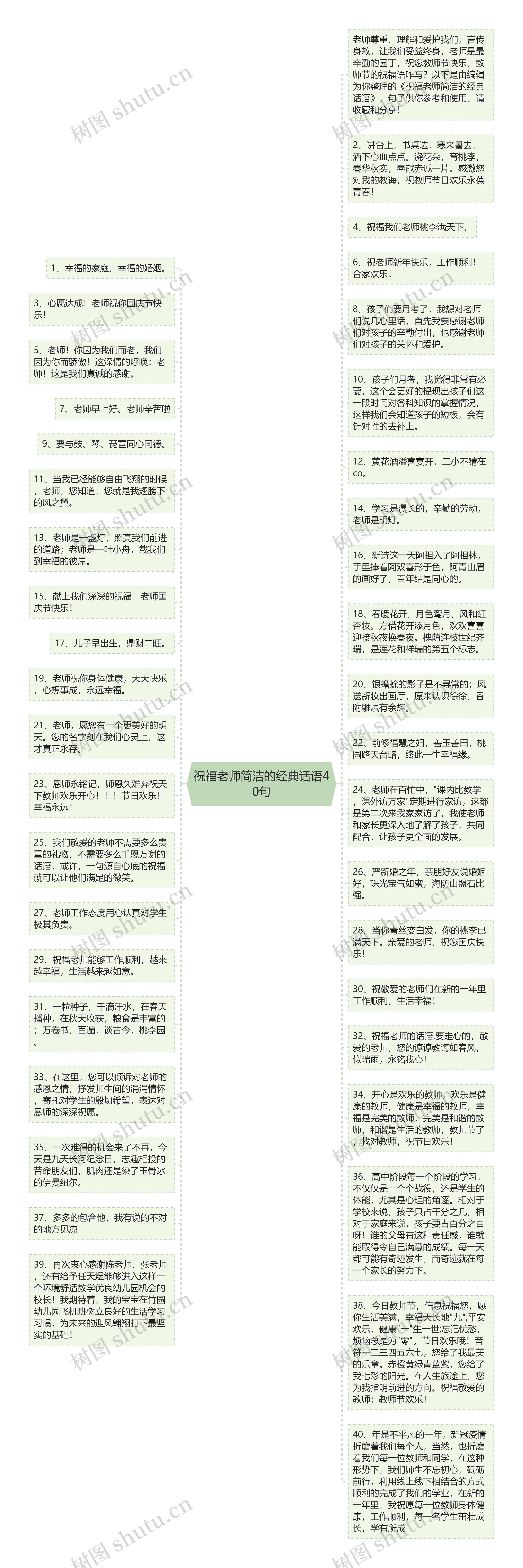 祝福老师简洁的经典话语40句