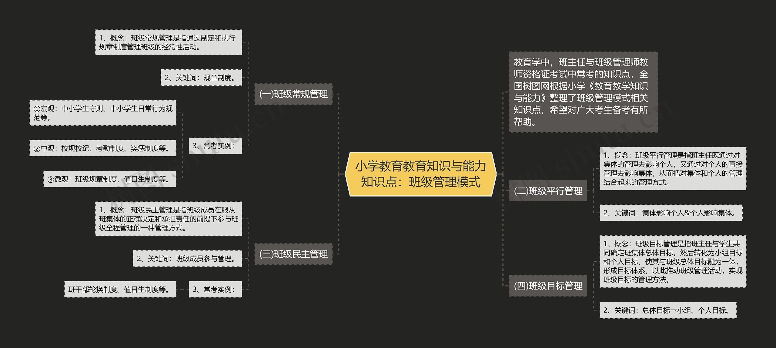 小学教育教育知识与能力知识点：班级管理模式思维导图