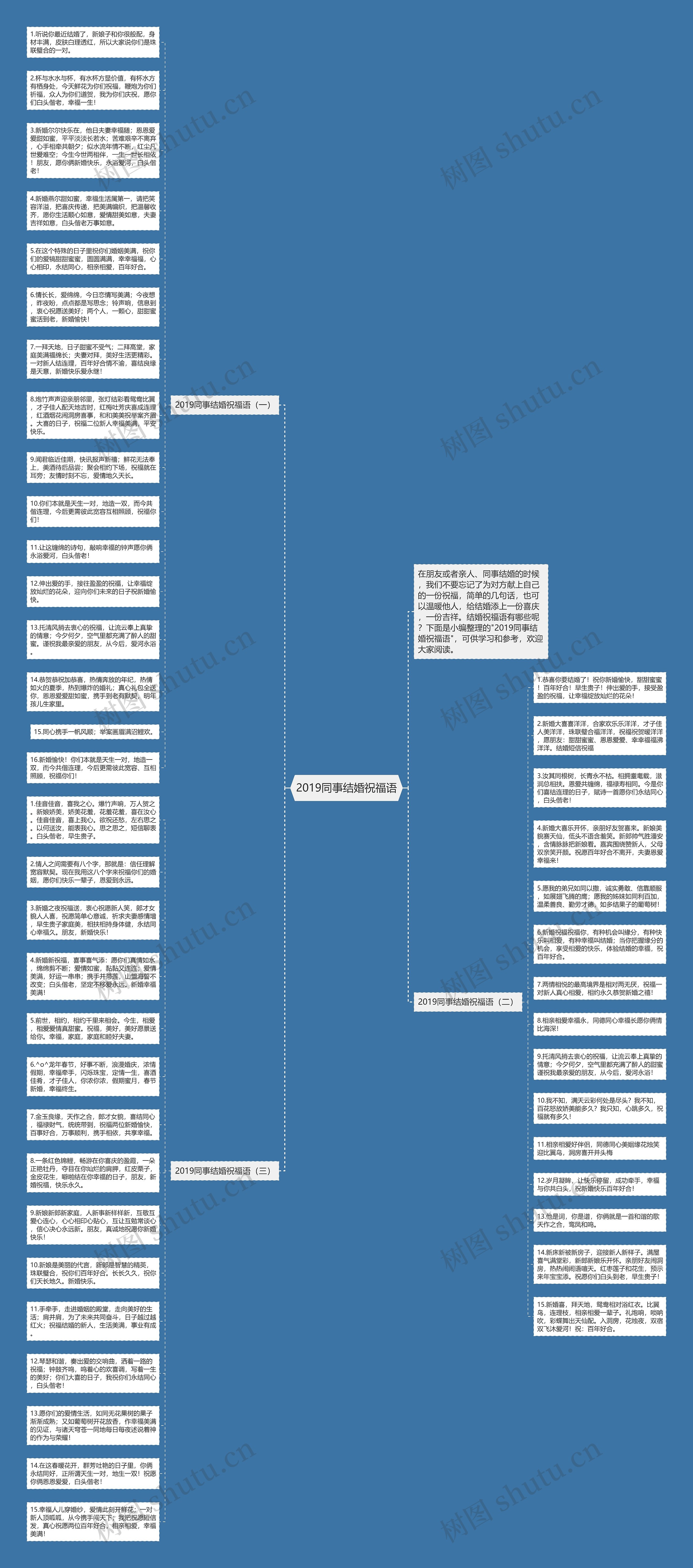 2019同事结婚祝福语思维导图