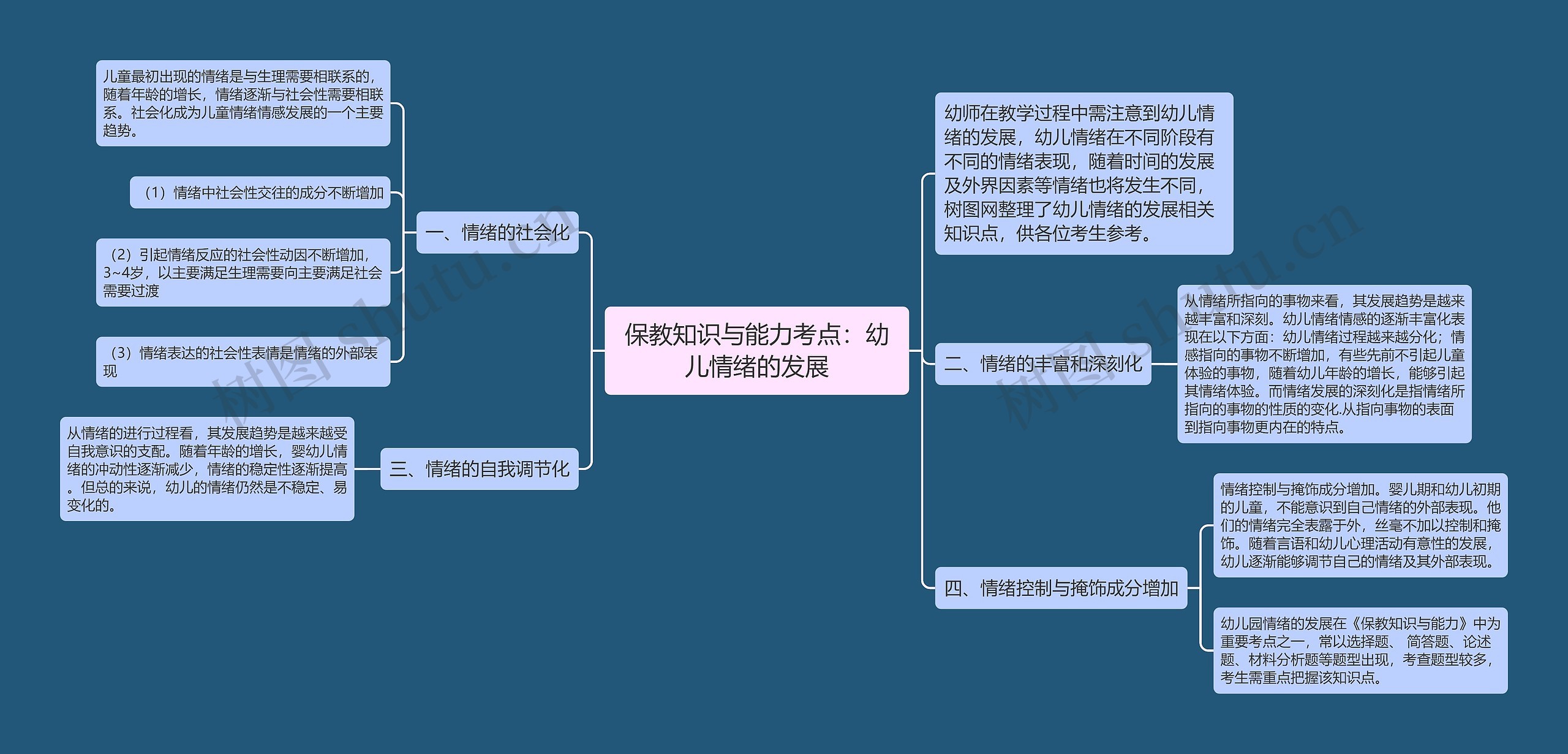 保教知识与能力考点：幼儿情绪的发展思维导图