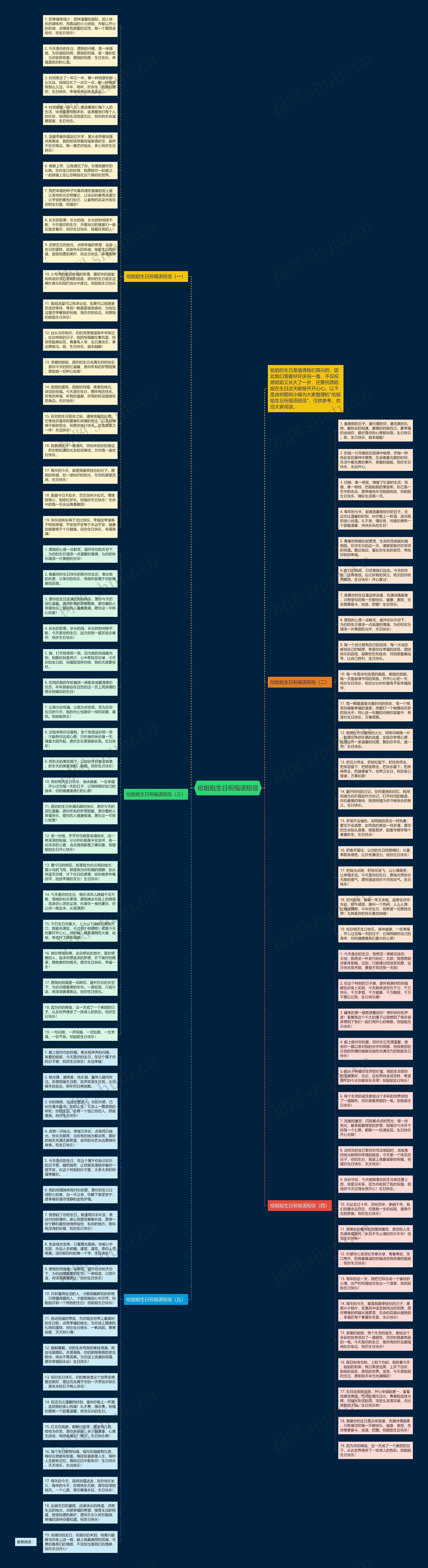 给姐姐生日祝福语短信思维导图