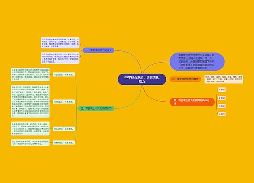 中学综合素质：语言表达能力