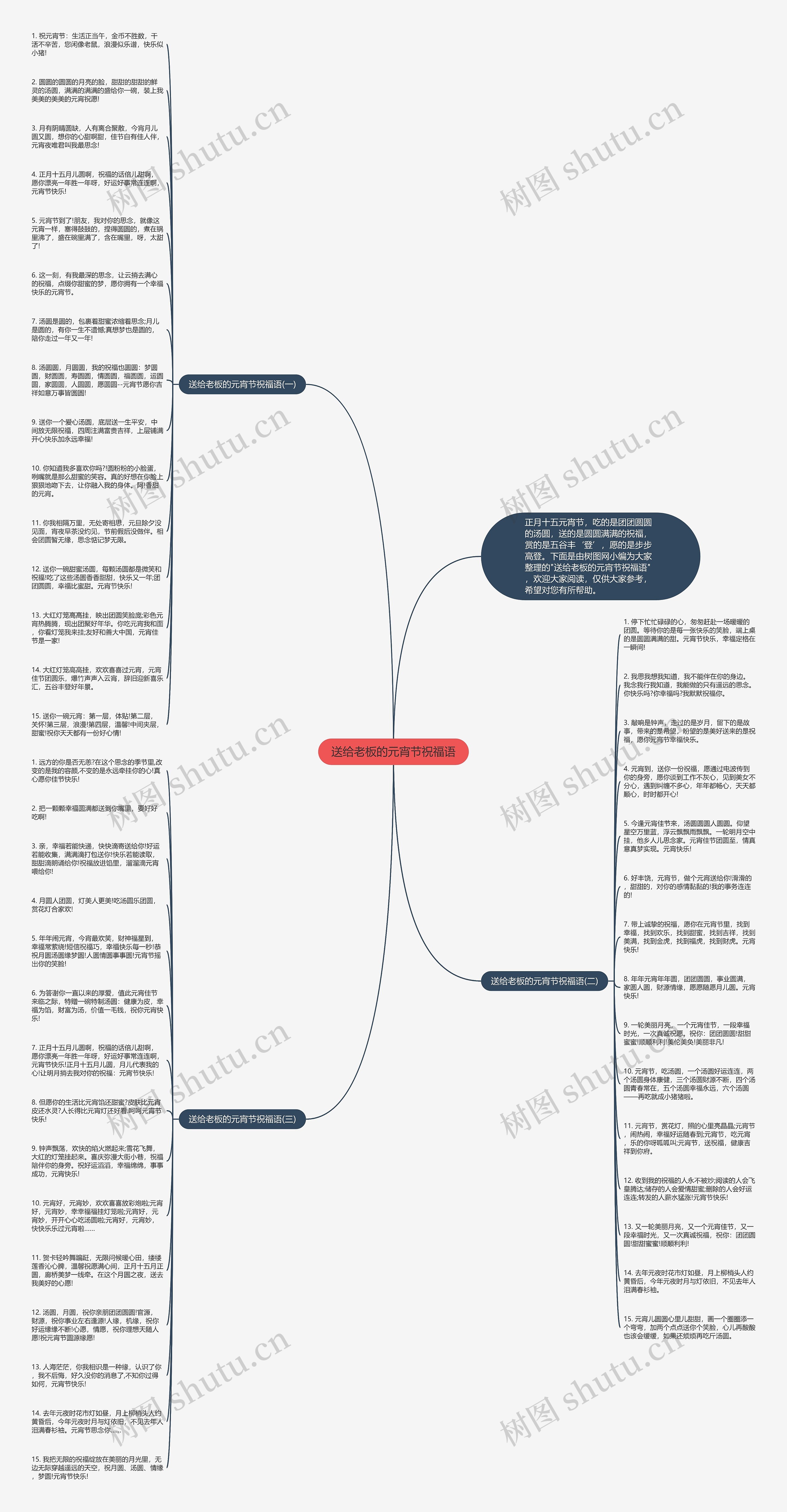 送给老板的元宵节祝福语思维导图