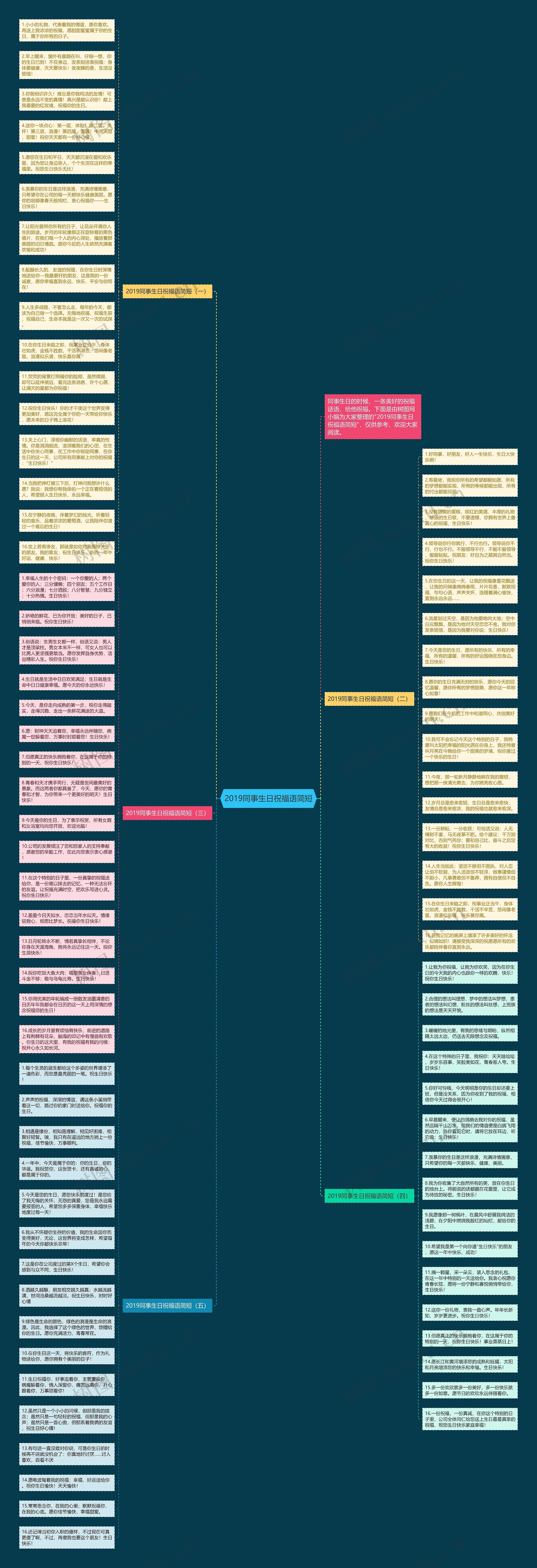 2019同事生日祝福语简短思维导图