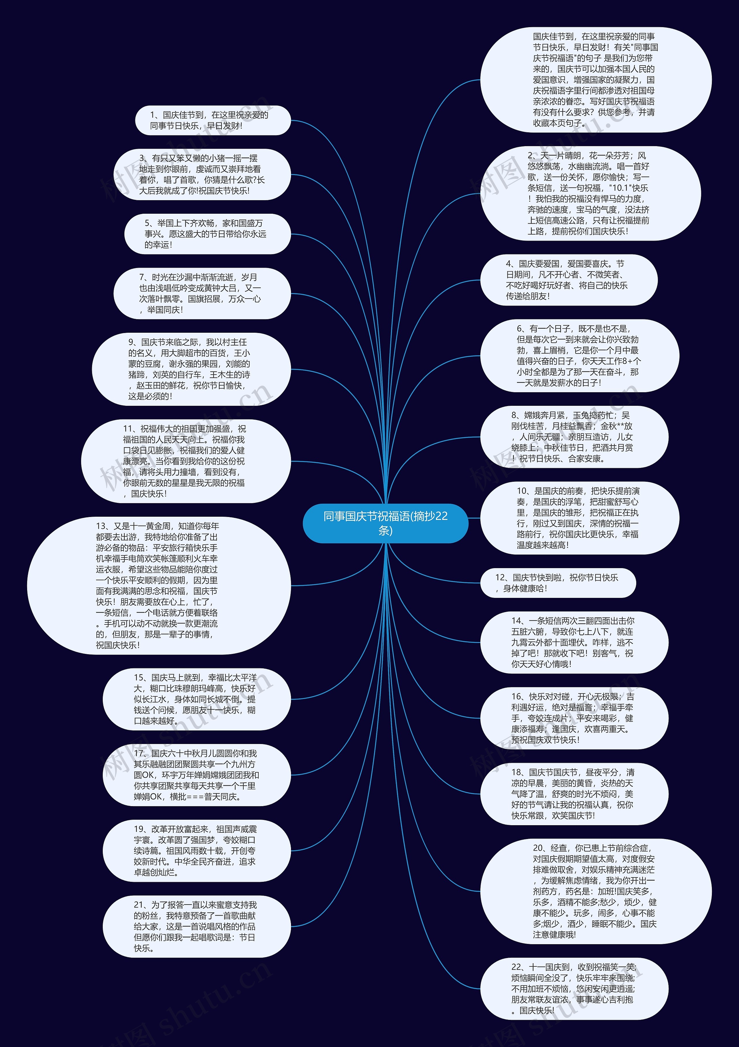 同事国庆节祝福语(摘抄22条)思维导图