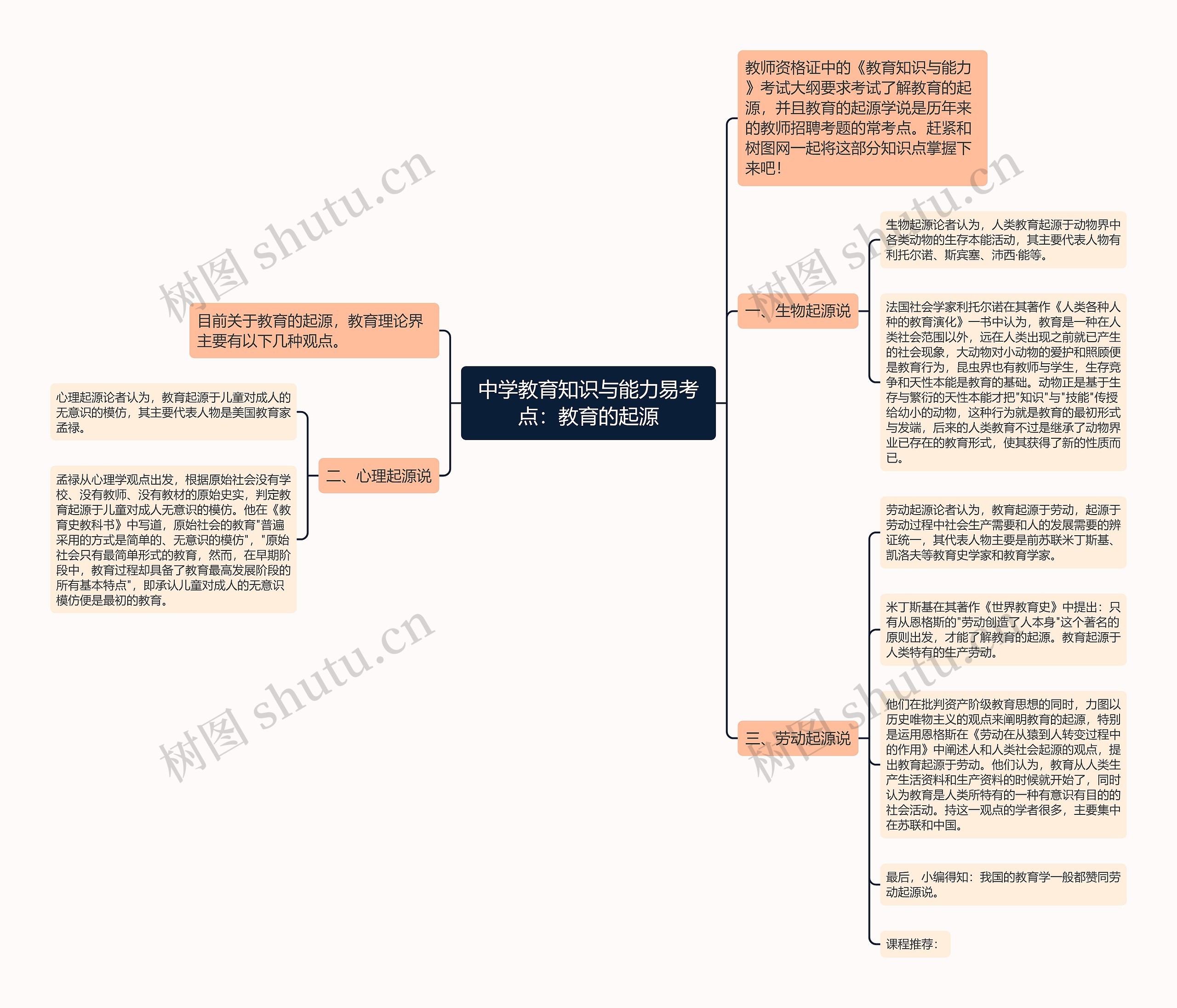 中学教育知识与能力易考点：教育的起源